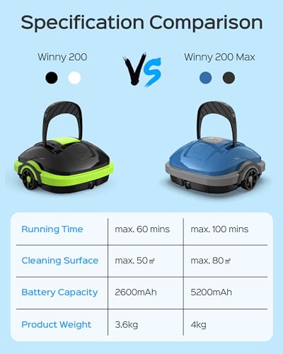Thumbnail 7 de WINNY POOL CLEANER robot piscine sans fil, 80 mÂČ đ°
