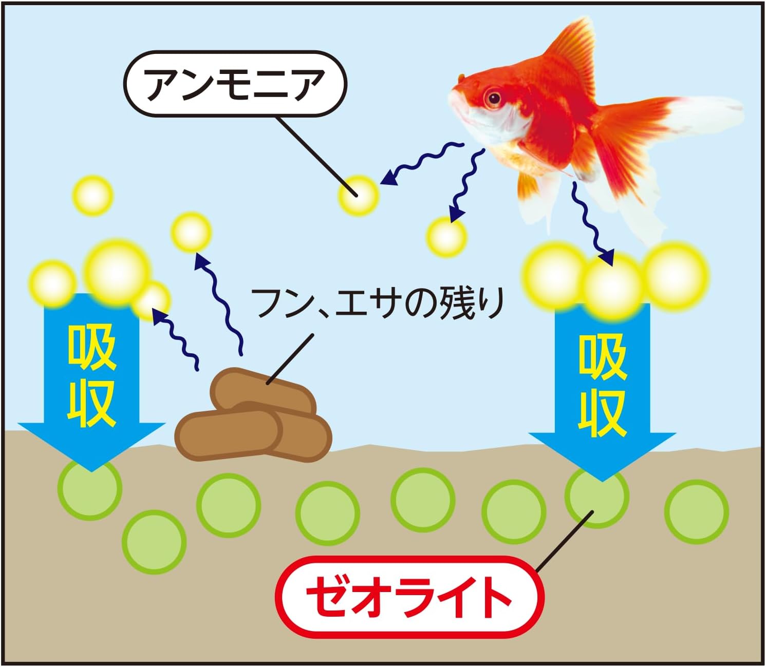 Detalle 2 de テトラ 金魚 ラクラクお手入れ砂利 7色ミックス 2.5KG ゼオライト配合