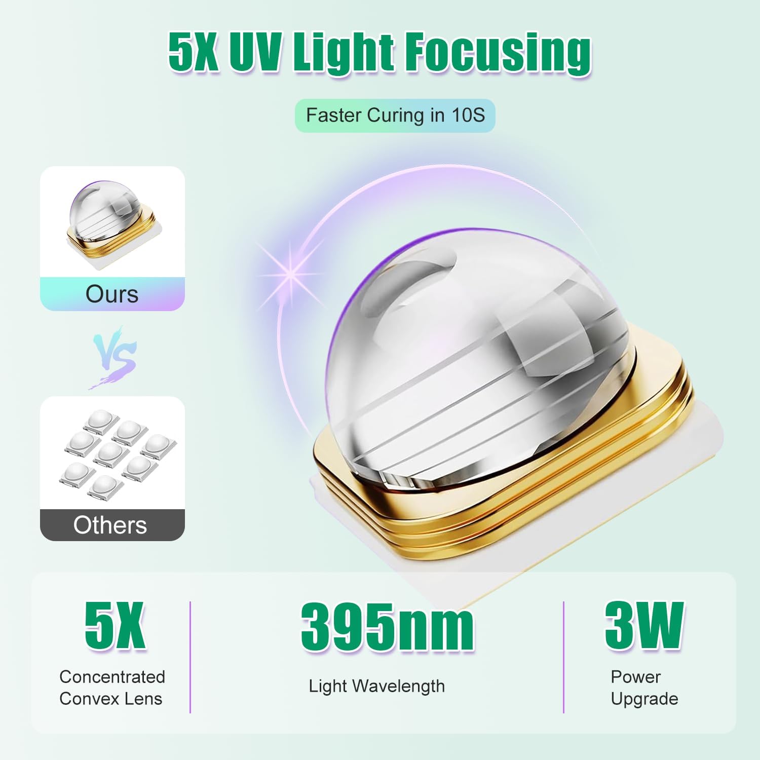 Detalle 1 de Asimebesty UV Lampe für Gelnägel 400mAh