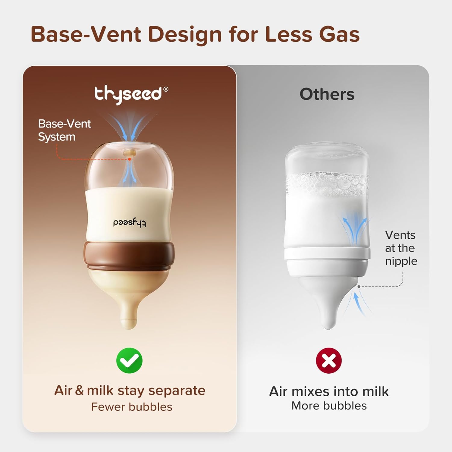 Detalle de thyseed Thyseed Glass 抗コリック哺乳瓶 5オンス 新生児用・通気孔付き乳首