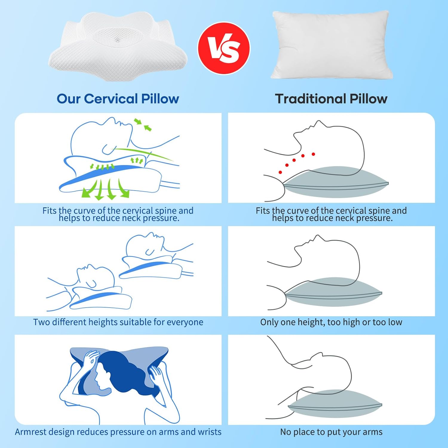 Thumbnail 6 de Gobikey Cuscino Cervicale in Memory Foam 2-in-1 (60x36x11/13 cm) con federa sfoderabile e lavabile
