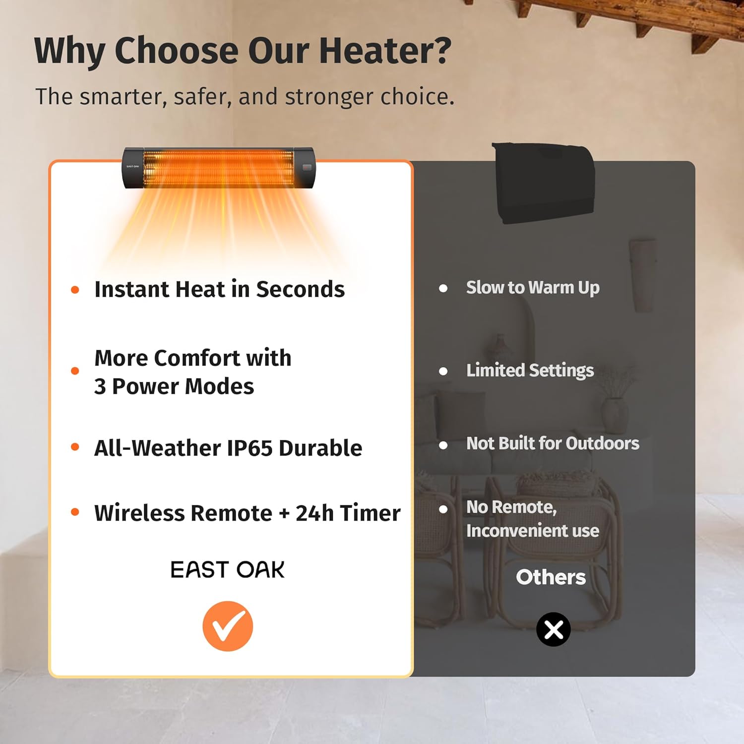 Thumbnail 6 de EAST OAK 1500W Patio Heater ⚡