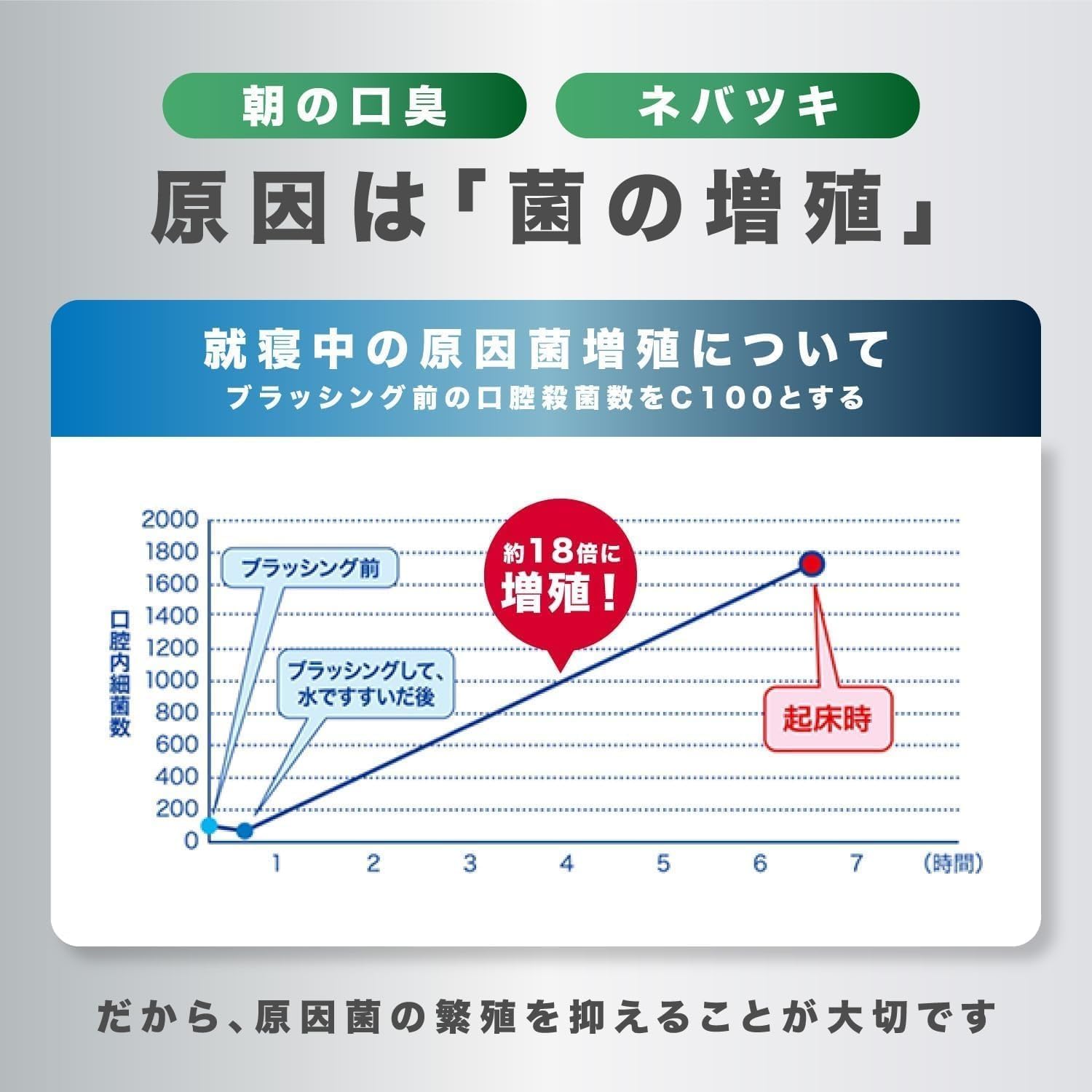 Detalle de GUM ナイトケアリンス ナイトハーブタイプ ノンアルコール洗口液 900ml×2本