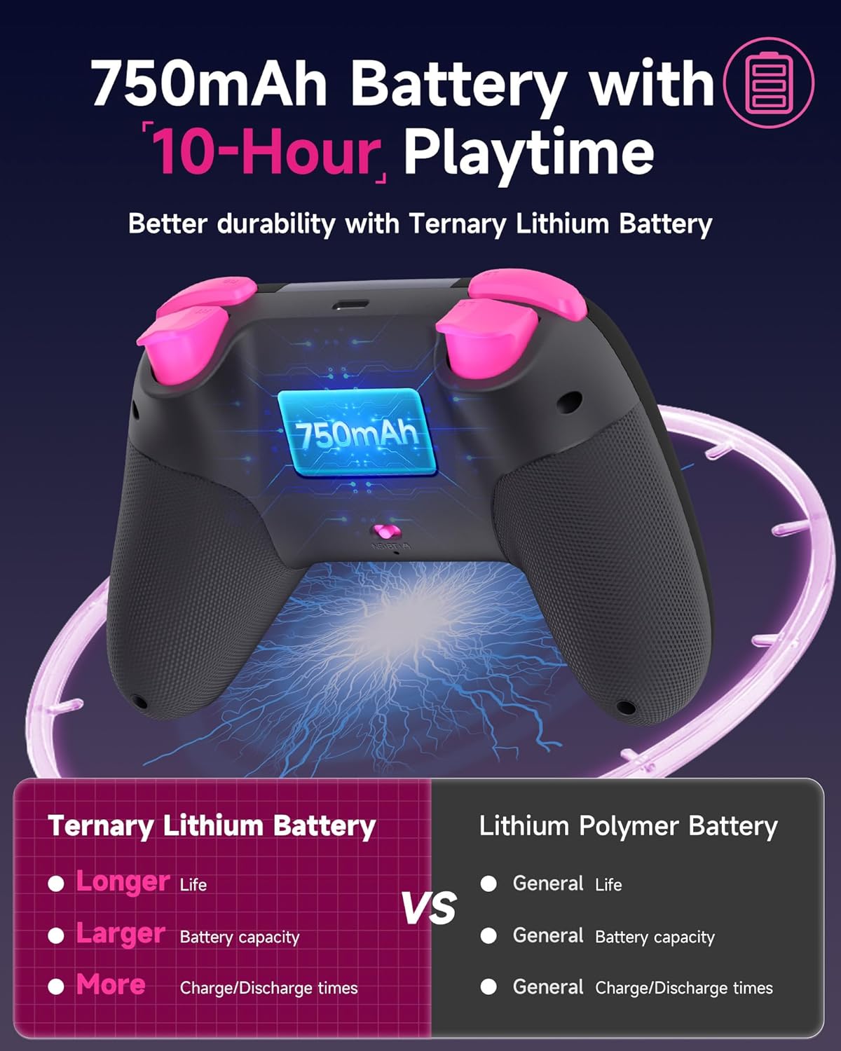 Thumbnail 6 de EasySMX X05 2.4g Wireless Gaming Controller for PC, Steam, iPhone, Android, and Switch