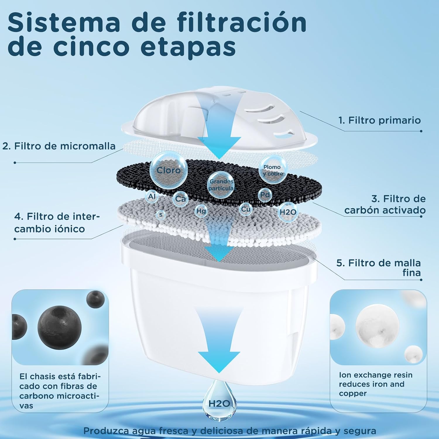 Thumbnail 4 de Molifal Cartucho filtro agua compatible BRITA MAXTRA+ 6 unidades
