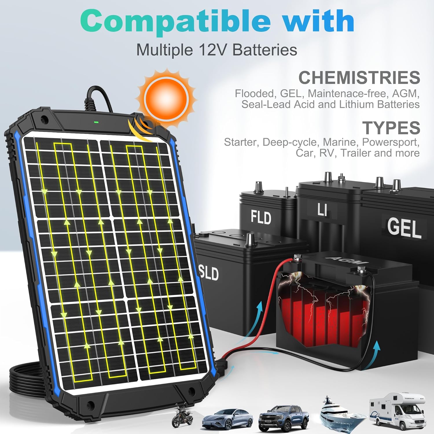 Thumbnail 3 de SUNER POWER 20W 12V Solar Battery Trickle Charger PRO