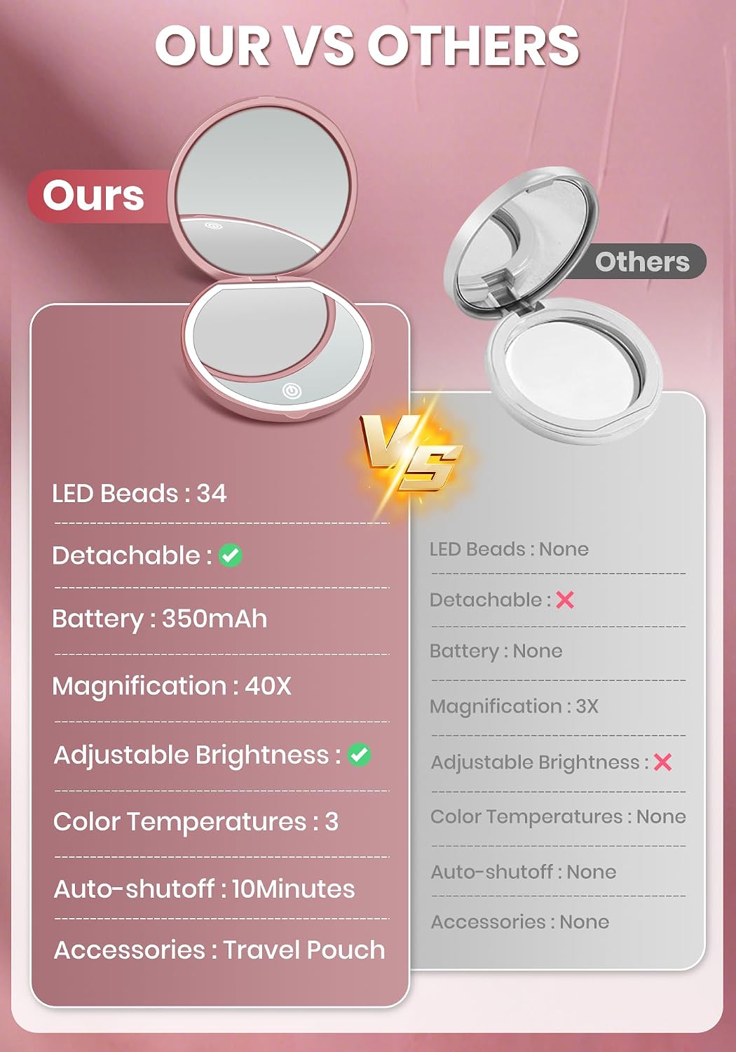 Thumbnail 6 de SisKokoro 40X Rechargeable Compact Makeup Mirror with Light, Rose