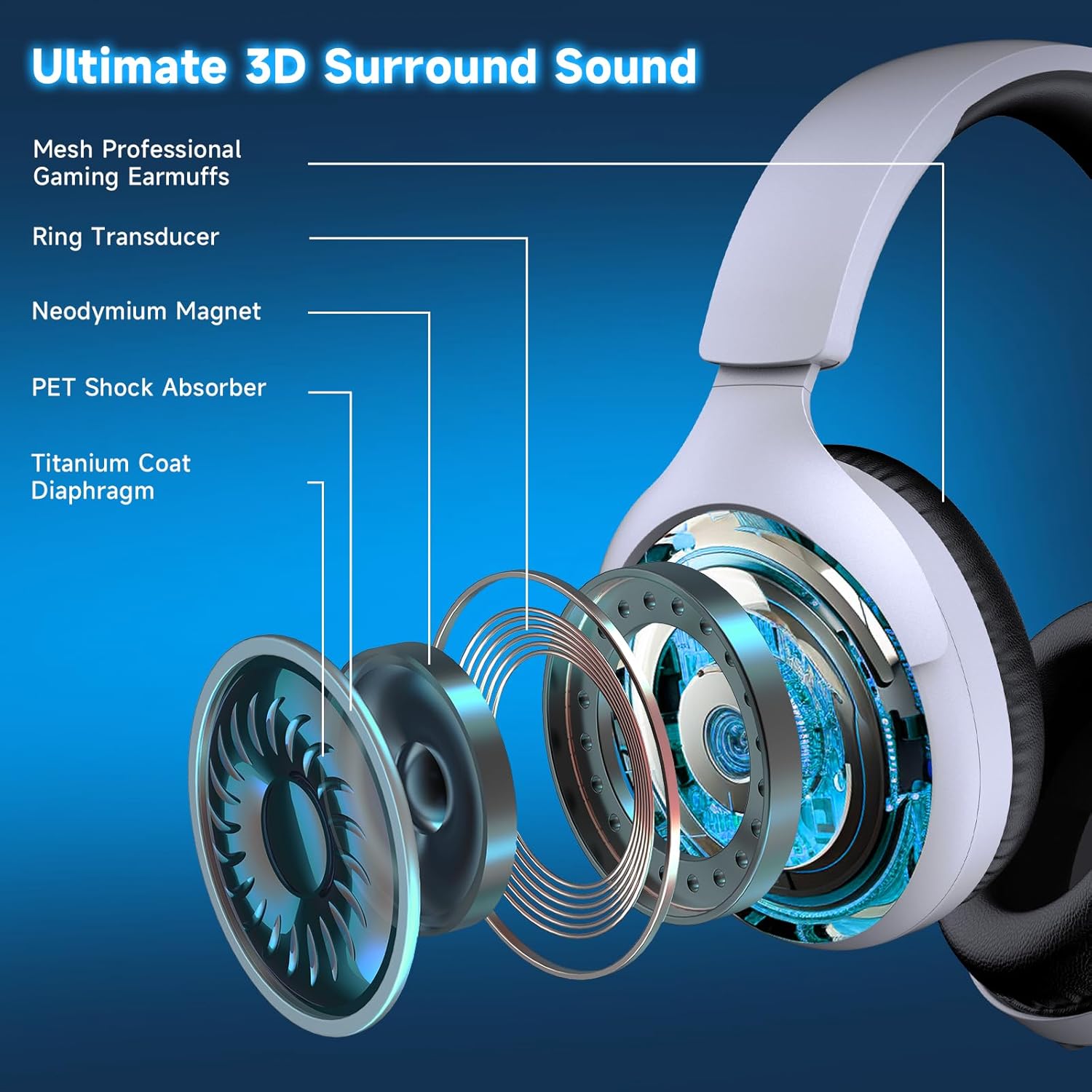Thumbnail 2 de Rumoon wireless gaming headset with mic