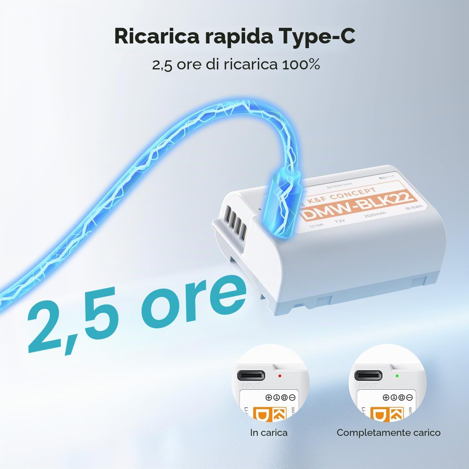 Detalle de K&F CONCEPT DMW-BLK22 2520 mAh – Set di 2 Batterie USB-C Ricarica Completa 2,5 ore, compatibili con Panasonic LUMIX (S5, S5II, GH6, GH5, G5 II, S5 IIX, GH7, S9, G9 II) – scelta affidabile
