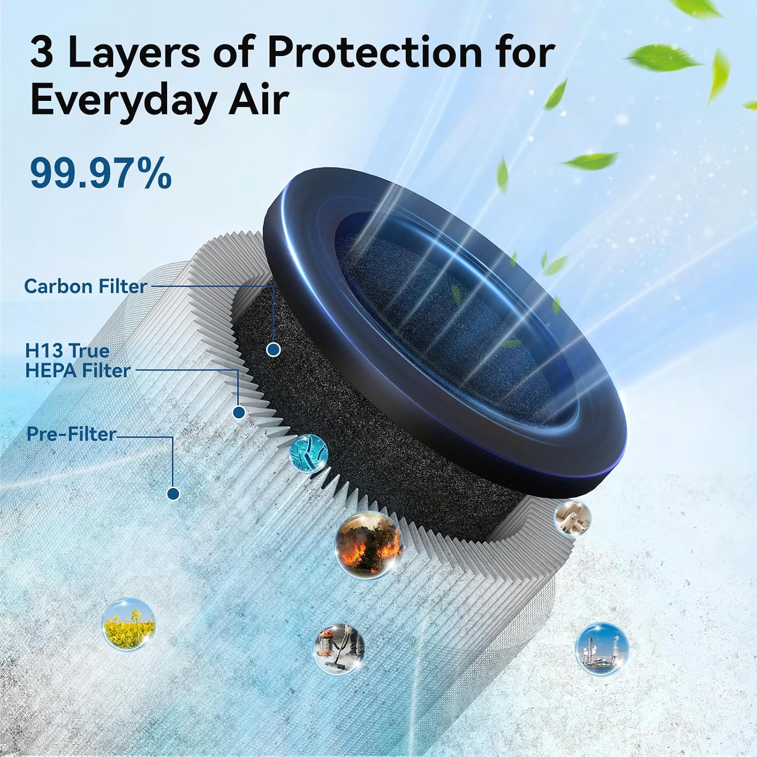 Thumbnail 4 de YARIKI P60 Air Purifier 2 Pack