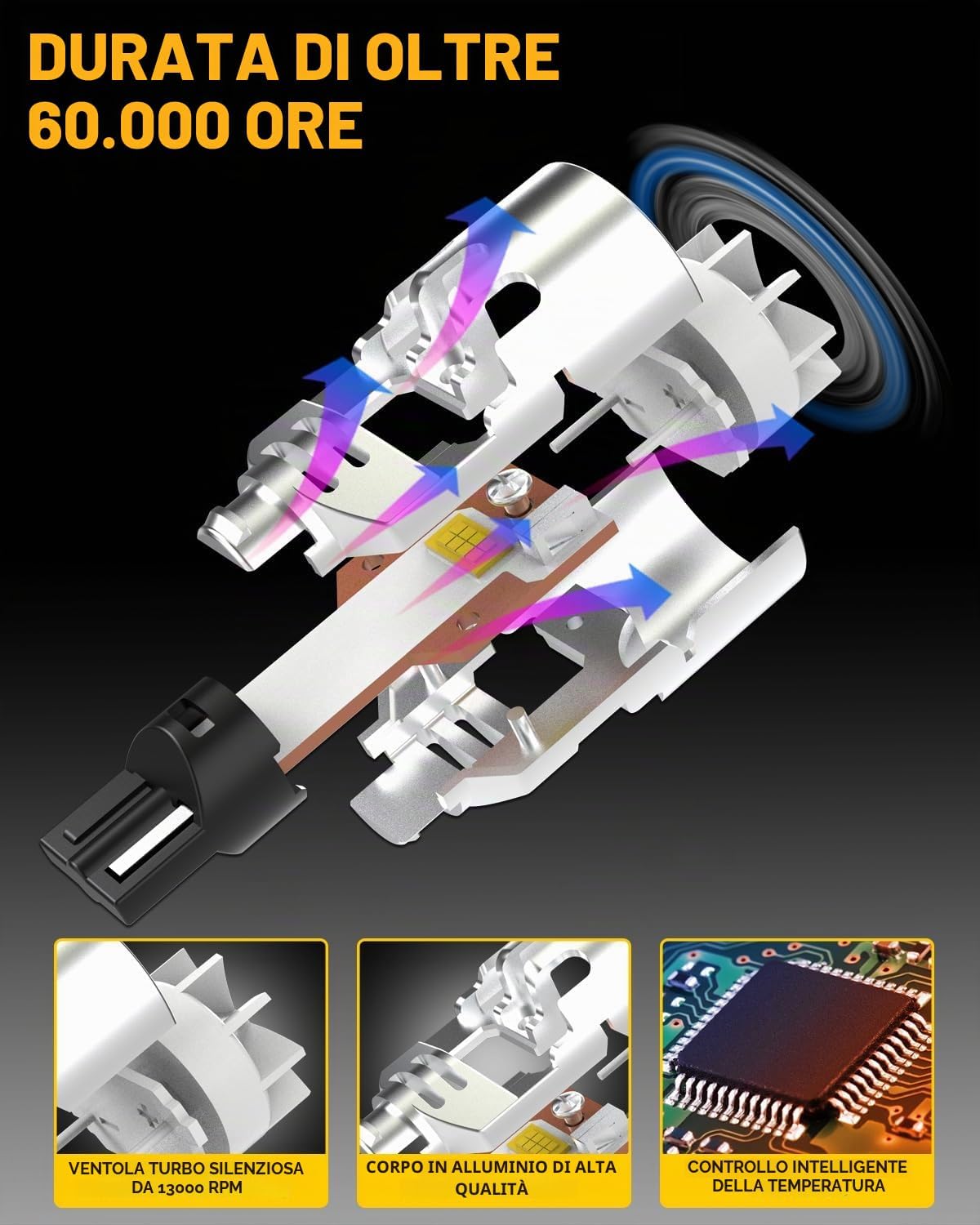 Detalle de KATUR Lampadina LED W16W 700% Luminosità con Ventola di Raffreddamento ad Alta Velocità – Set da 2