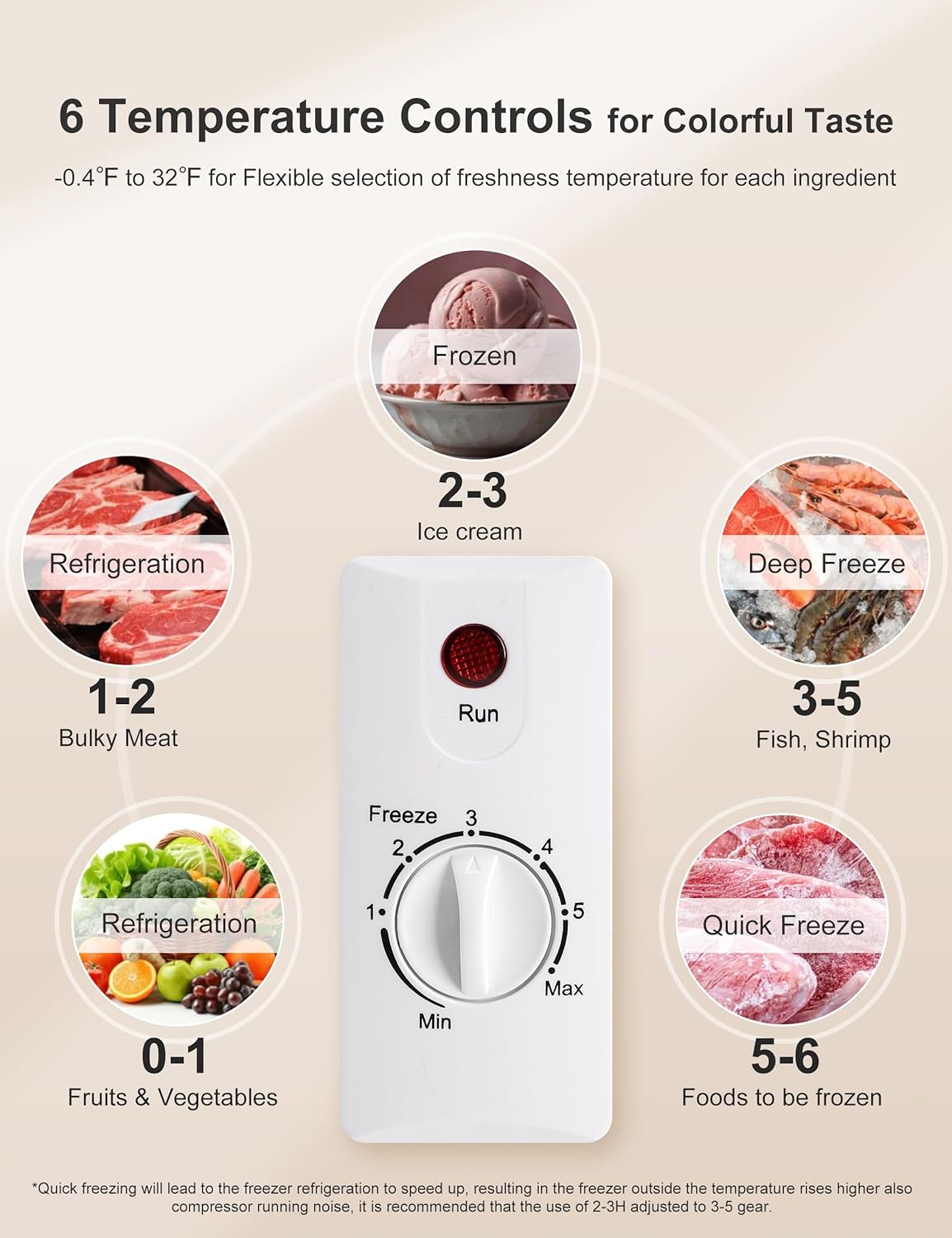 Detalle de BODACIOUS BD-72Q-NEW 3.5 cu. ft. Chest Freezer with Removable Basket