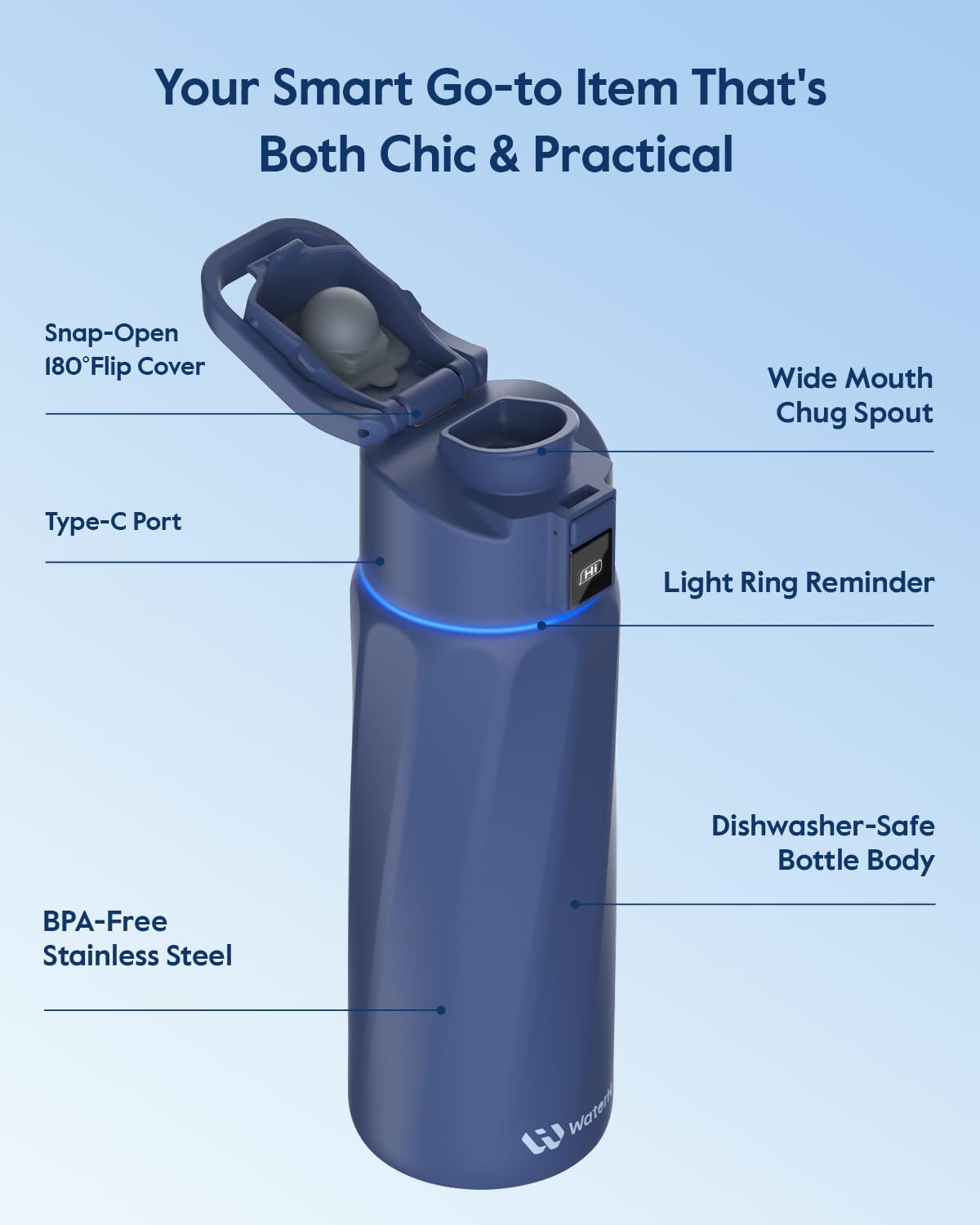 Thumbnail 5 de BOOST Smart Water Bottle 24oz tracker app 💧
