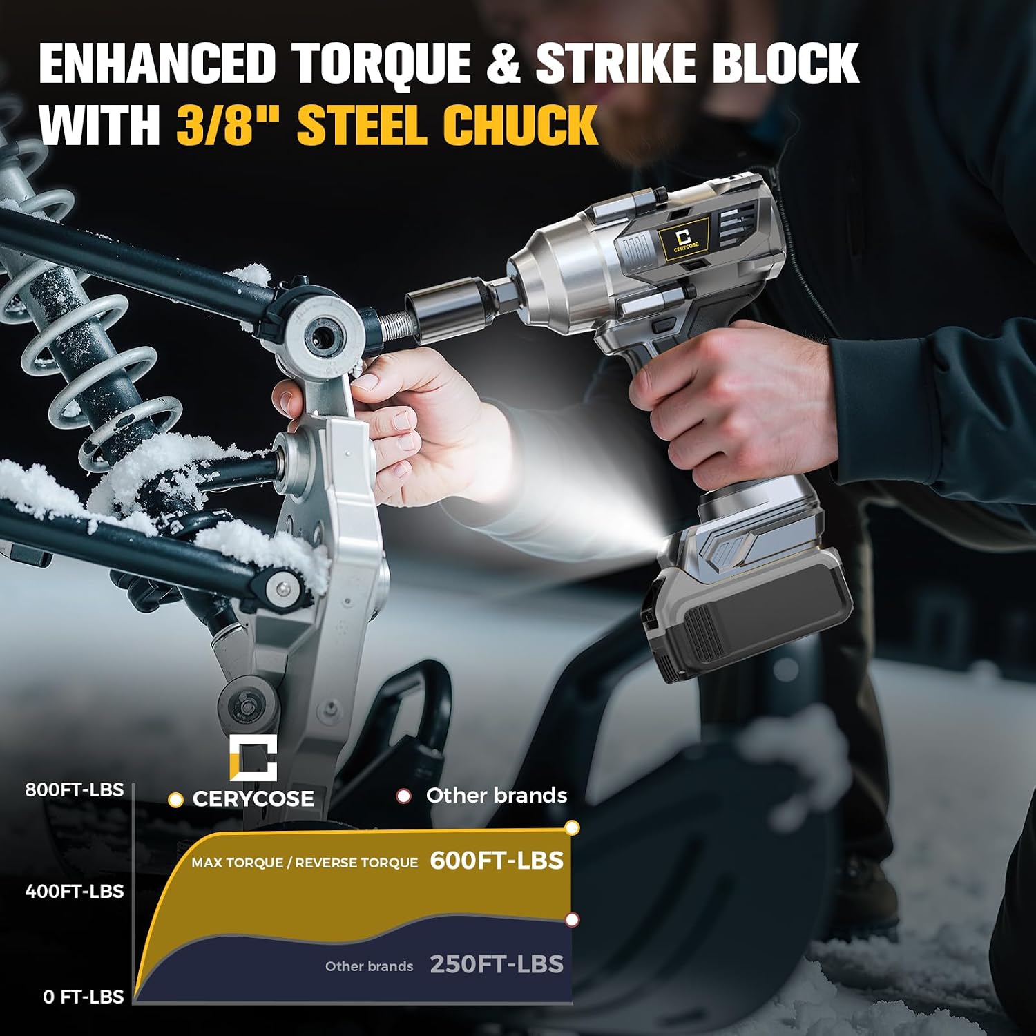 Detalle 2 de Cerycose Cordless Impact Wrench 600 Ft-lbs