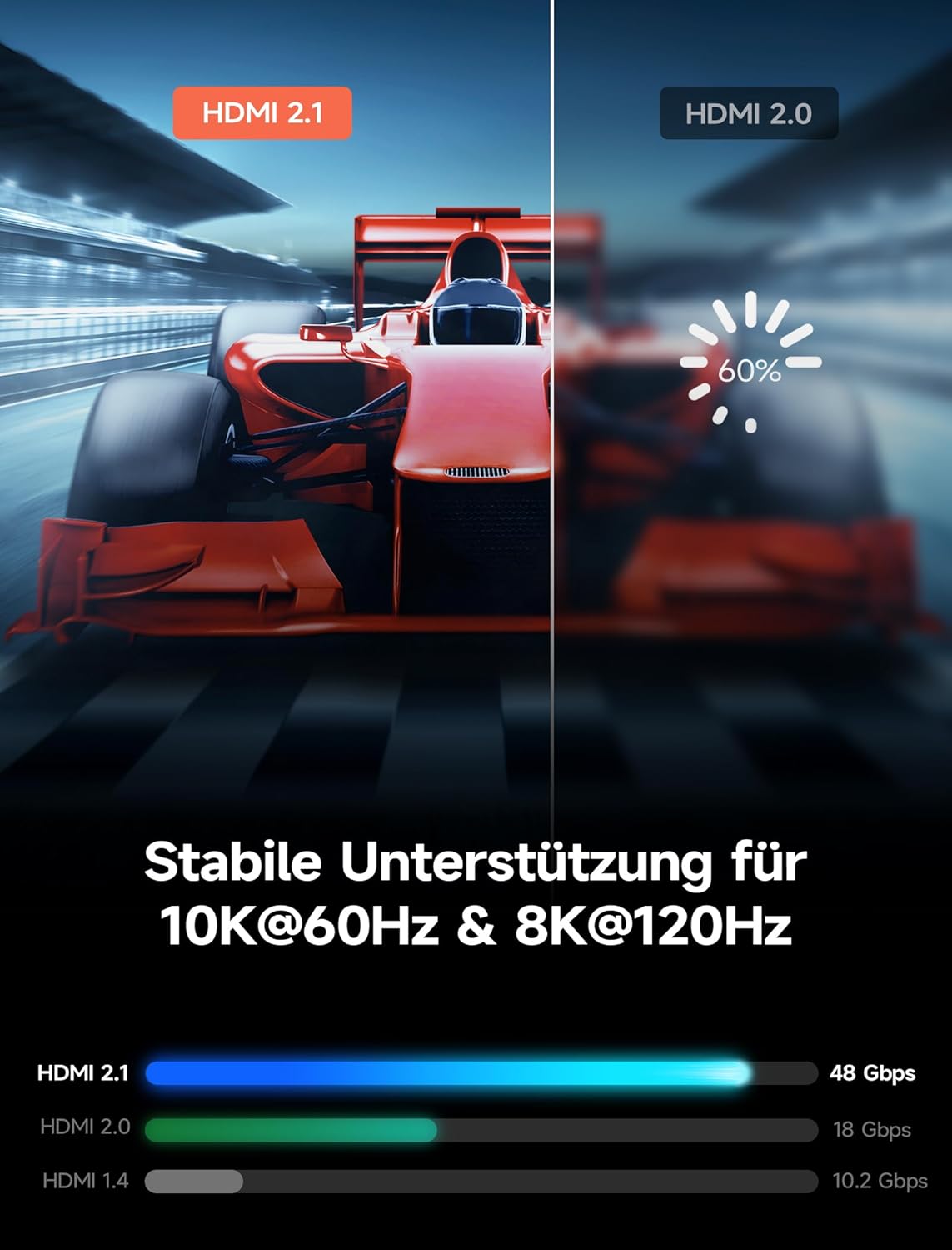 Thumbnail 2 de Câble HDMI 2.1 JSAUX Ultra High Speed 8K (lot de 2) 5 m — 48 Gbps, eARC, HDR10, compatible PS5 / Xbox