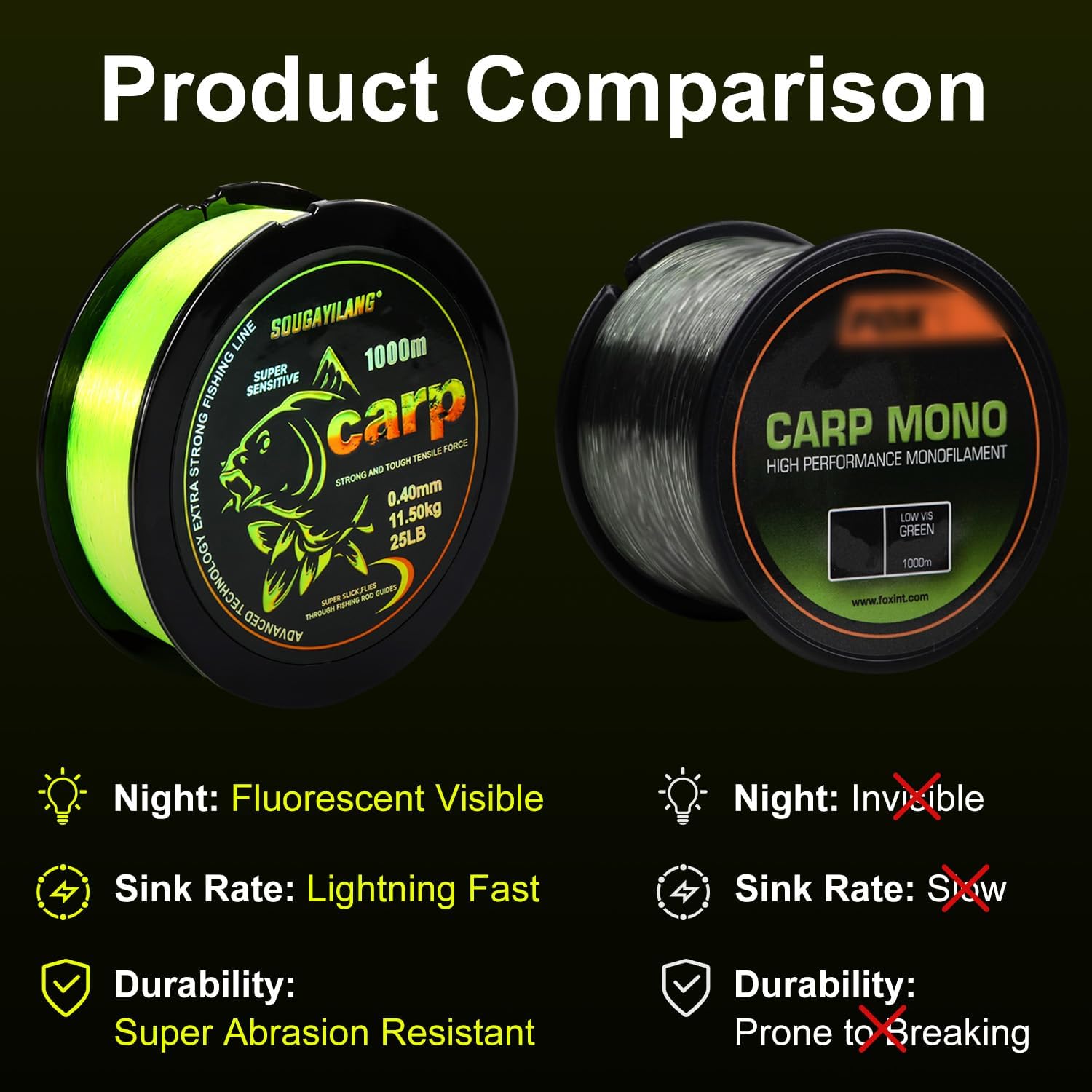 Thumbnail 6 de Yun Nong fluoreszierende Karpfenschnur – schnell sinkend, Monofilament, 300 m/1000 m (0,28–0,40 mm) für Süßwasser