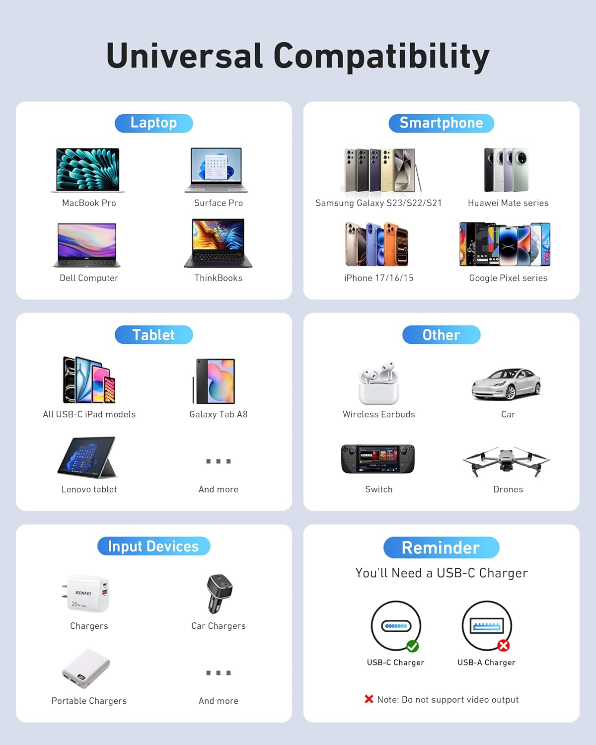 Thumbnail 6 de BENFEI 100W USB-C auf USB-C Kabel mit LED-Display, 2er-Pack 1 m – Transparentes Schnellladekabel mit E-Marker