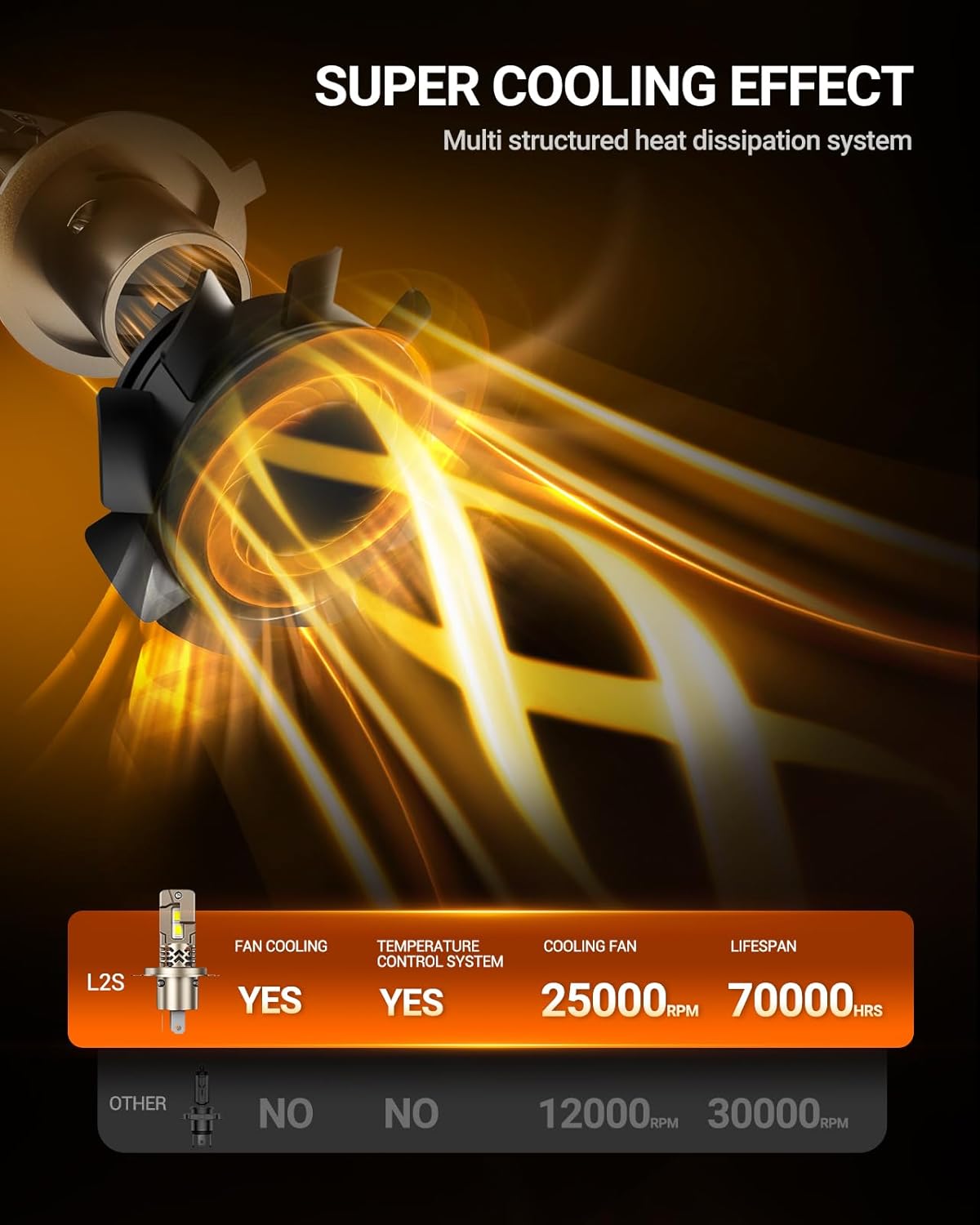 Thumbnail 5 de SEALIGHT H4/9003 Bulbs – 50,000LM Super Bright H4 Driving Bulb (Pack of 2)