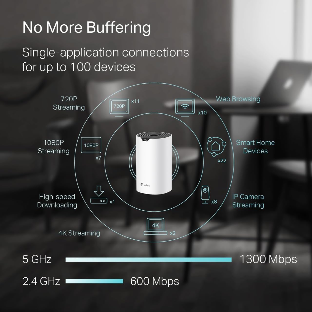 Detalle de TP-Link Deco S4 Whole Home Mesh WiFi System (Deco S4 2-Pack) — AC1900, up to 3,800 sq. ft. coverage