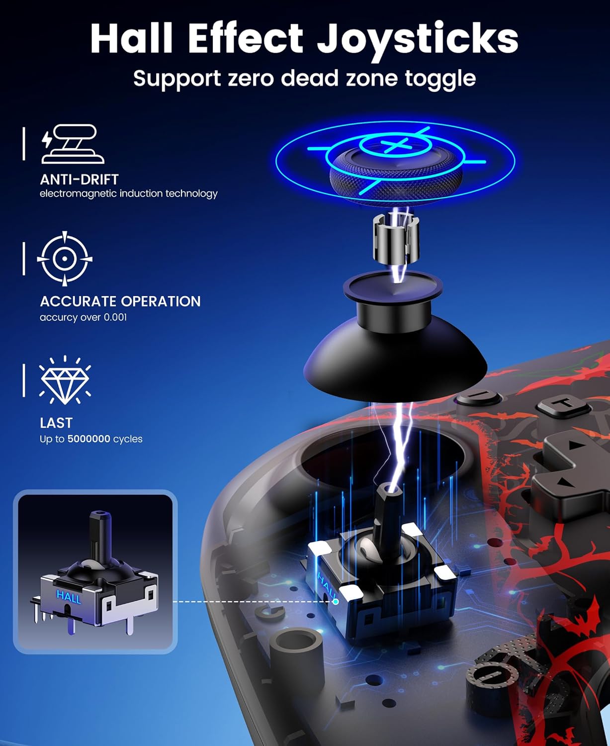 Detalle 2 de Fanxieast Stylish Wireless Bluetooth Switch 2 controller 1000mAh