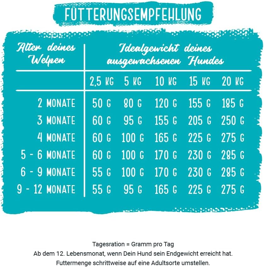 Thumbnail 4 de Chicopee Holistic Nature Line Puppy Hundefutter trocken mit Lamm & Kartoffel (getreidefrei, Monoprotein) – 2 kg