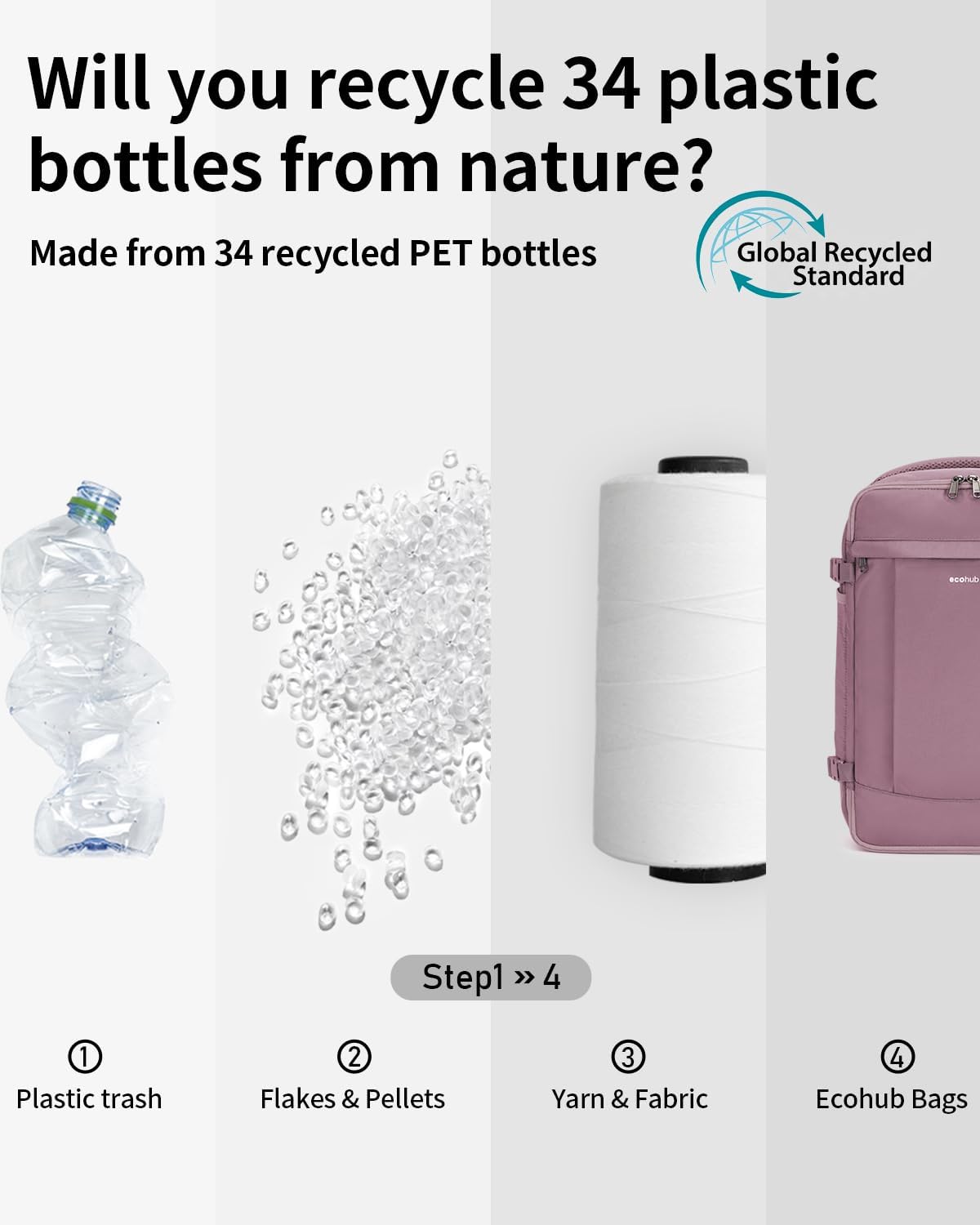 Detalle 2 de ECOHUB 30L Handgepäck Rucksack – Diebstahlsicher, leicht und recycelbar