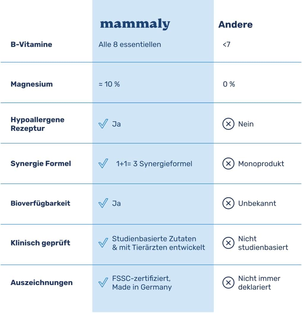 Thumbnail 4 de mammaly Vitamin B Komplex für Hunde mit Magnesium – Unterstützung für Nerven, Energie, Haut und Fell