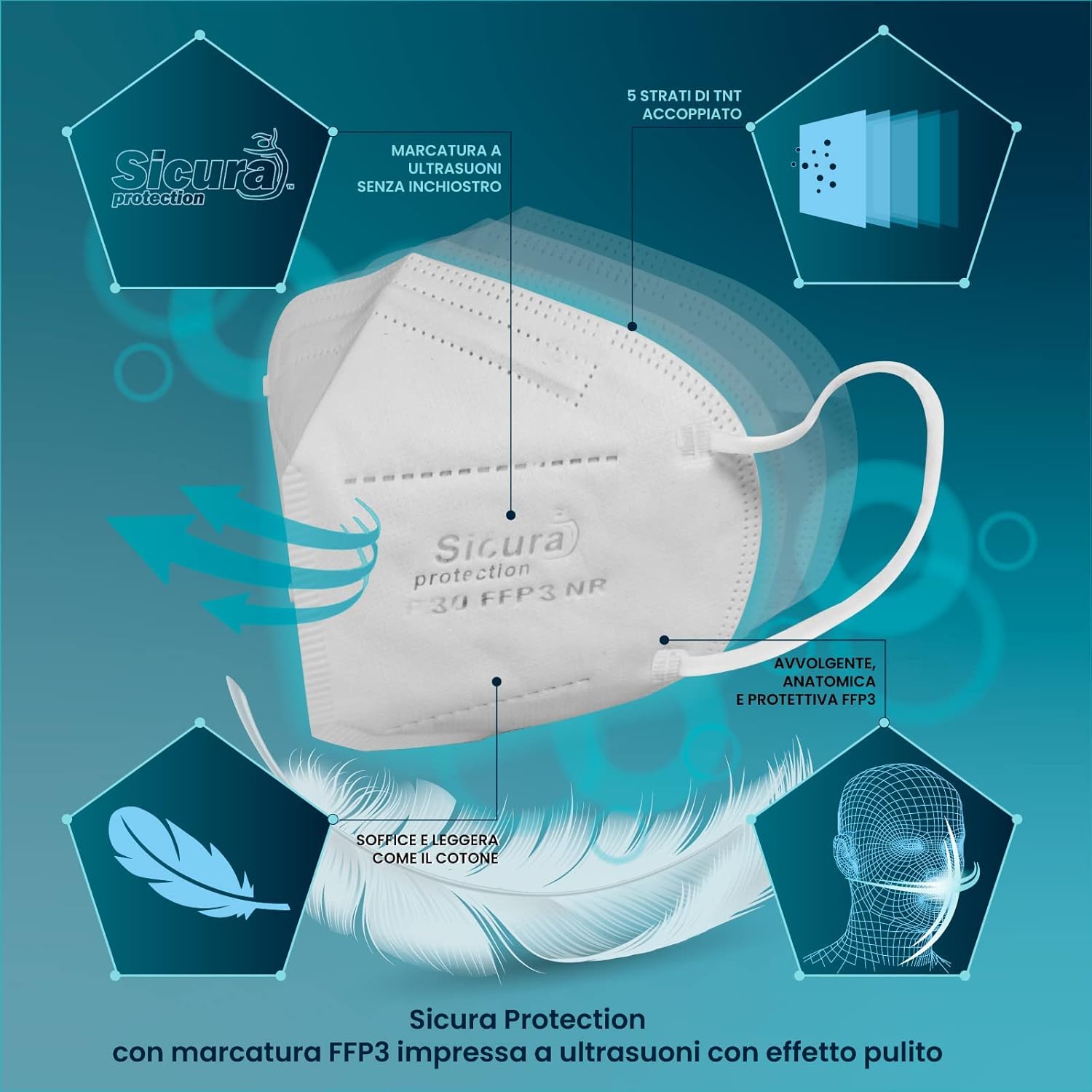 Thumbnail 2 de 50 Mascherine FFP3 certificate CE (EN 149:2001+A1:2009) Made in Italy, singolarmente sigillate