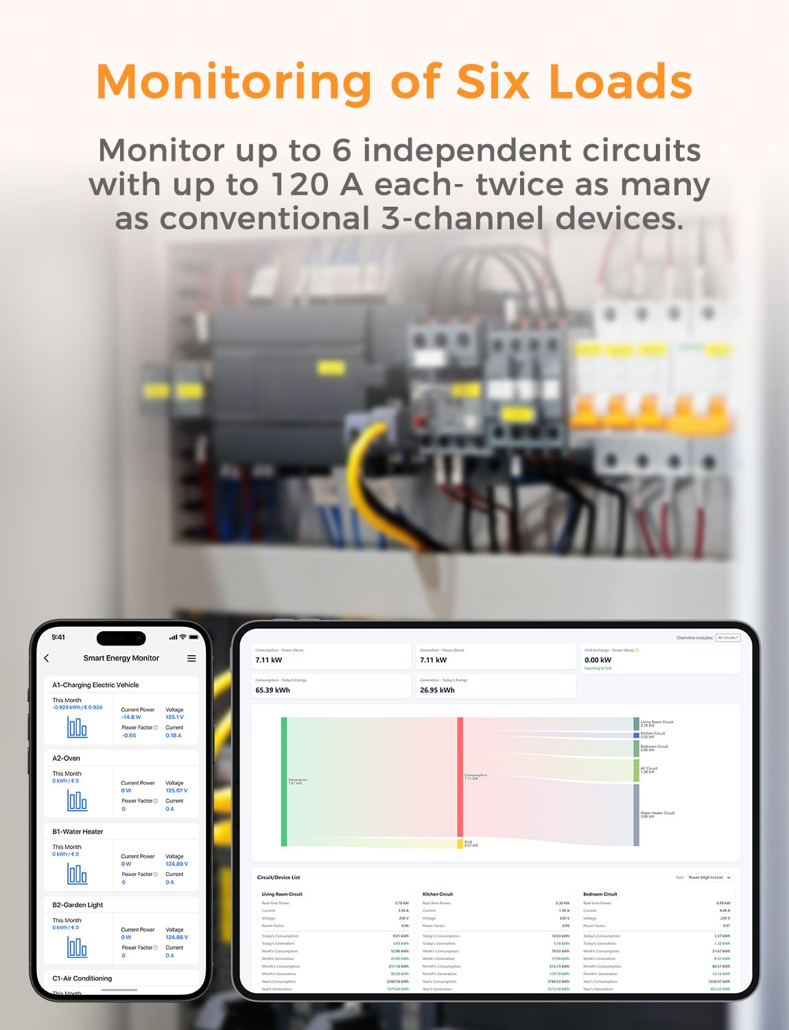 Thumbnail 1 de Refoss EM06P : compteur électrique Wi‑Fi 6 canaux 3 phases avec API ouverte, MQTT et interface web