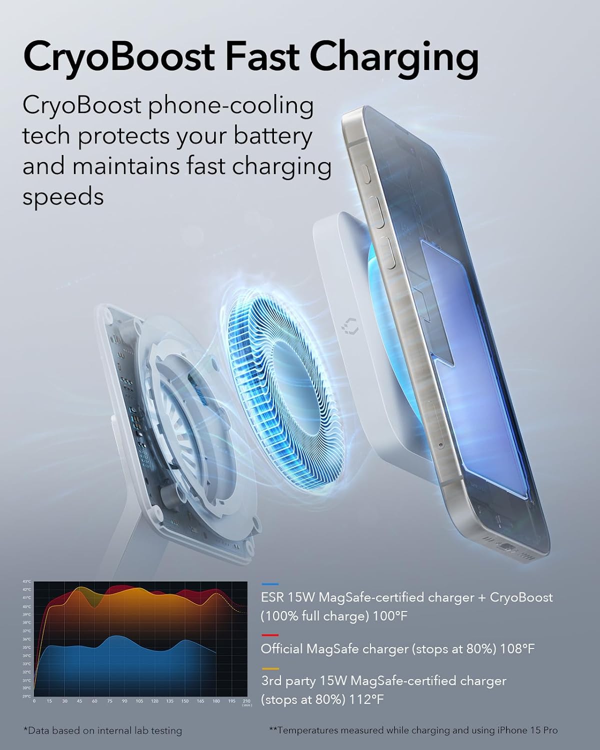 Detalle 2 de Stazione di Ricarica GaN 100W ESR con CryoBoost 6-in-1: ricarica magnetica e MagSafe per iPhone, Apple Watch e dispositivi USB-C/A