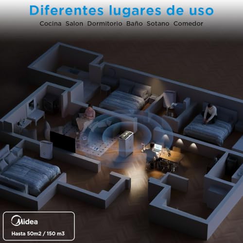Detalle 1 de Midea Deshumidificador 20L Silencioso WiFi