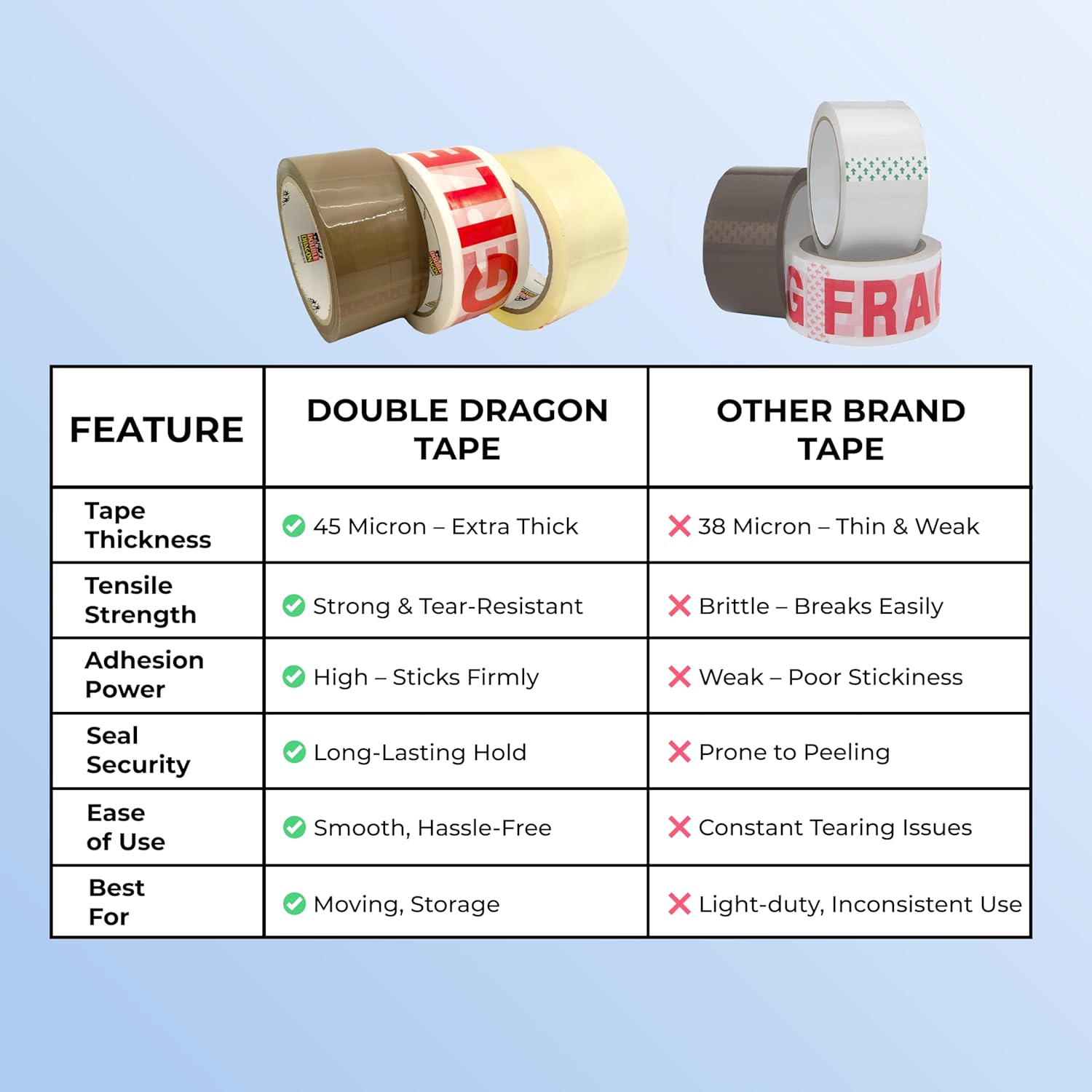 Thumbnail 3 de Double Dragon Double Mixed Packing Tape Multipack (Brown, Clear & Fragile) – 3 Rolls, 48mm x 66m each