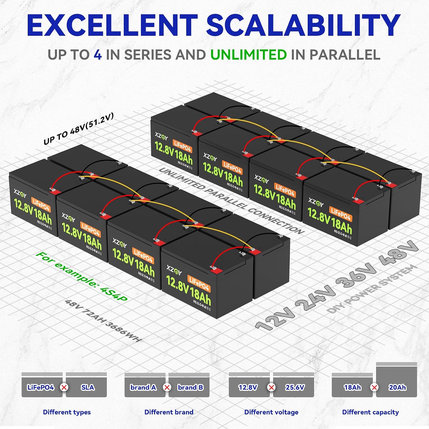 Thumbnail 6 de XZNY Compact 12V 18Ah LiFePO4 Battery with 20A BMS, 4,000+ Cycles