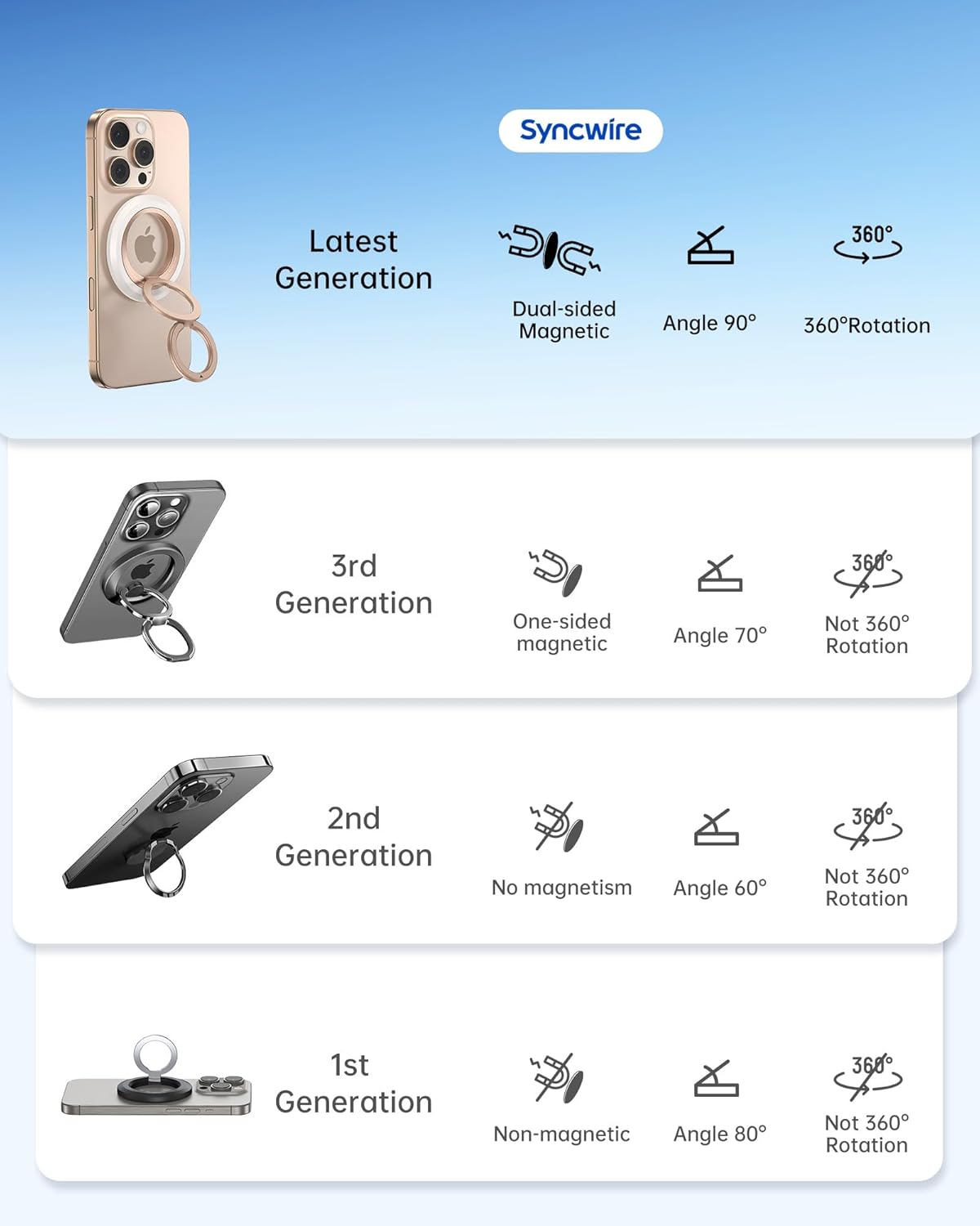 Thumbnail 1 de SYNCWIRE Phone Ring Holder Grip for MagSafe: 360° Rotation, Double-Sided Magnetic Grip