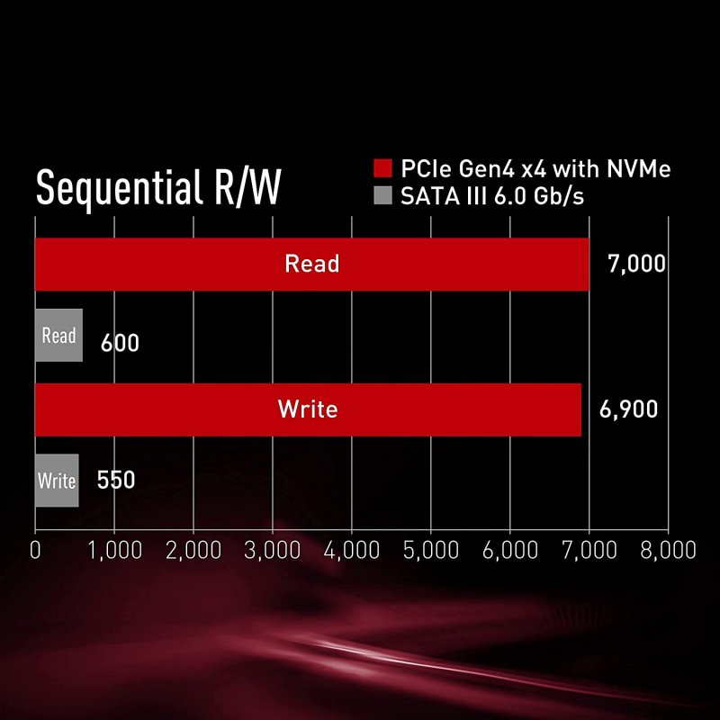 Thumbnail 1 de Team Group CARDEA A440 2TB SSD PCIe Gen4