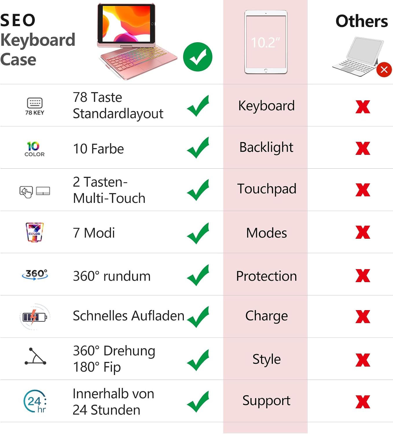 Thumbnail 2 de Tastatur Hülle für iPad 10.2 Zoll mit Bluetooth, Touchpad & 7-farbiger Hintergrundbeleuchtung