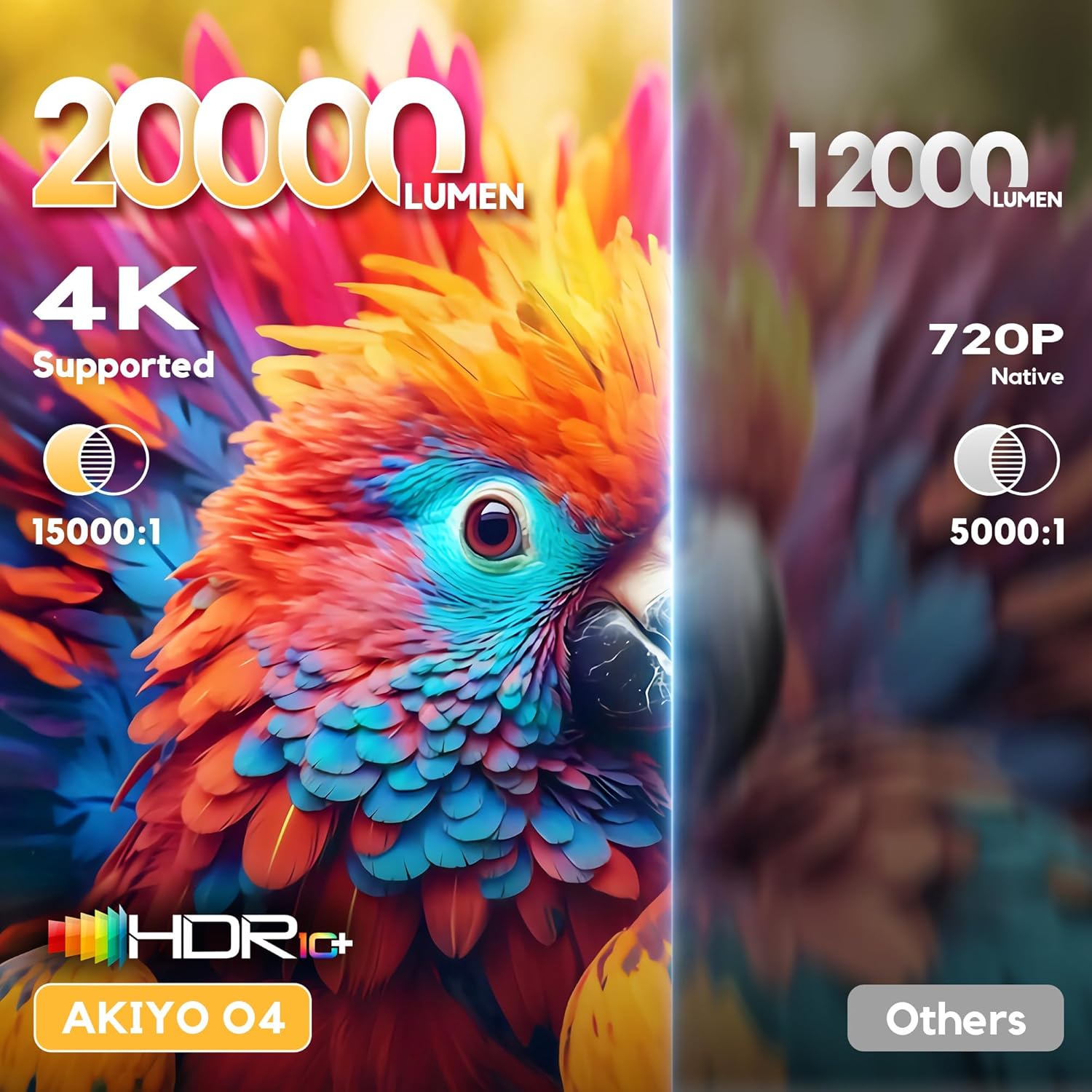 Detalle de AKIYO O4 – Rétroprojecteur portable 1080p Full HD avec support 4K, Wi‑Fi 6 et Bluetooth 5.4