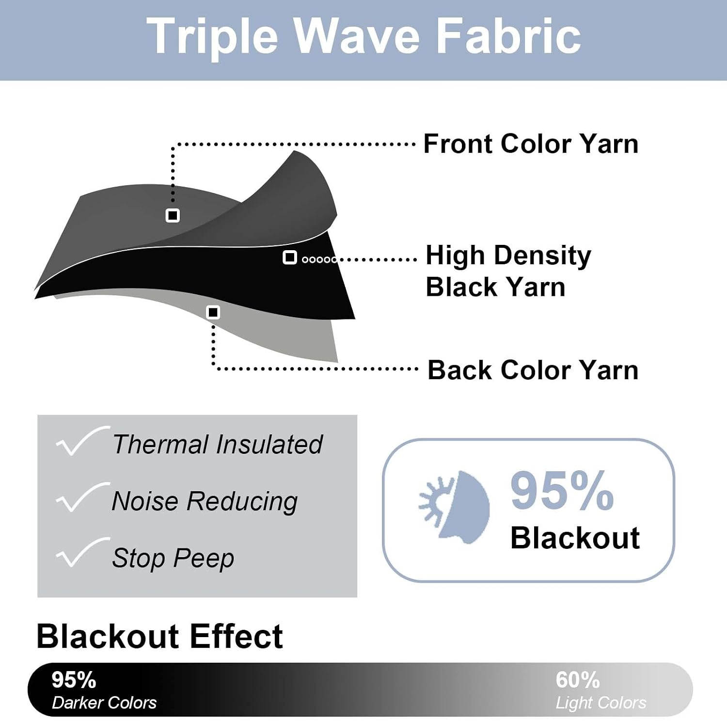 Thumbnail 2 de Chyhomenyc Blackout Curtain, 60" W x 18" L