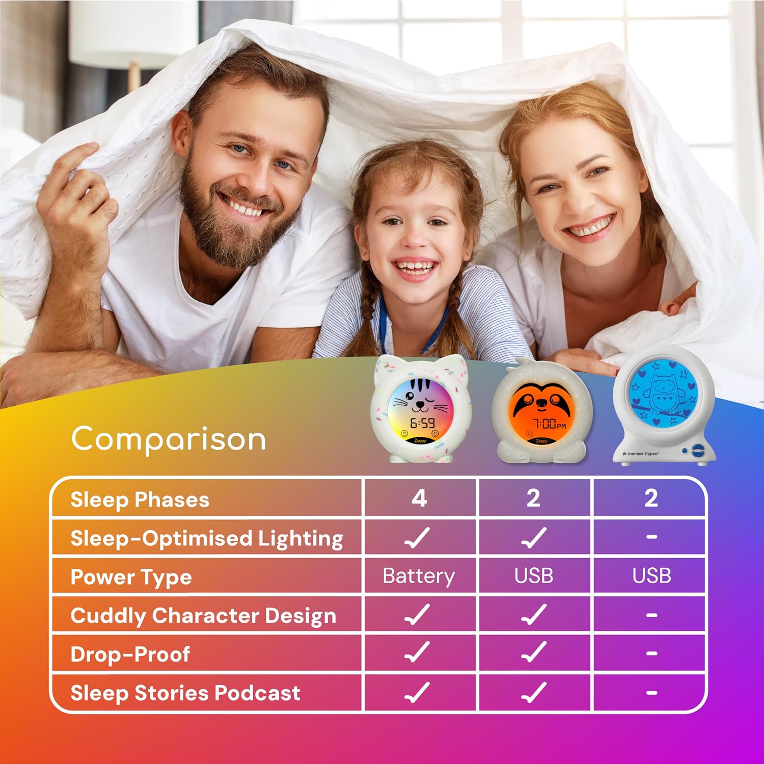 Thumbnail 6 de Zeepy 4-Phase Toddler Sleep Trainer Clock | Kip the Kitty