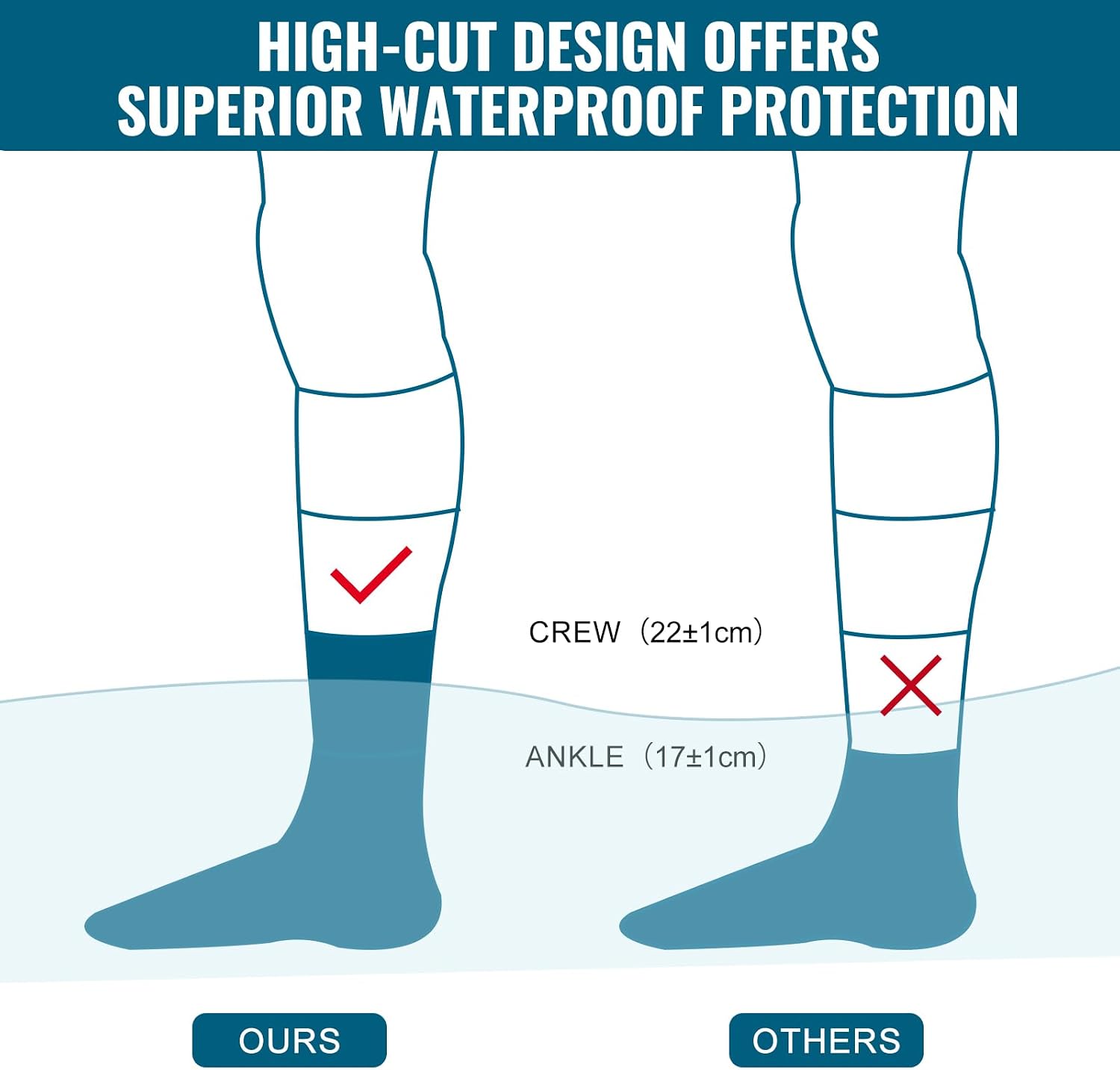 Thumbnail 6 de inaWarm Waterproof Socks for Men — Triple-Layer Protection for Wet Weather
