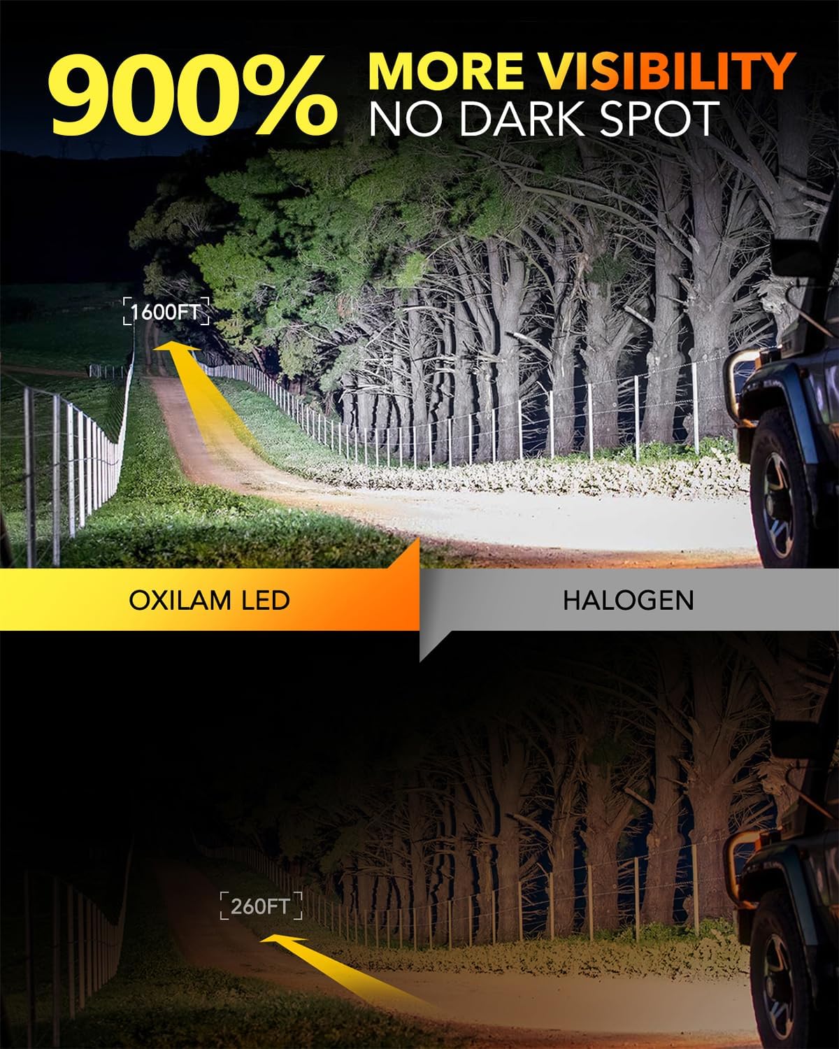 Detalle 2 de OXILAM 9005/HB3 LED Bulbs 40000LM