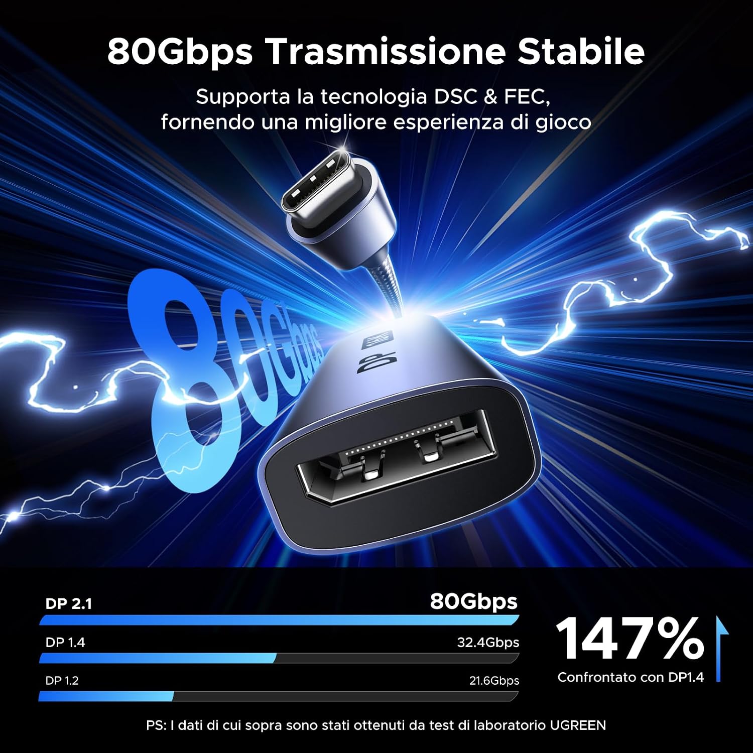 Detalle 1 de UGREEN USB-C DisplayPort 2.1 16K