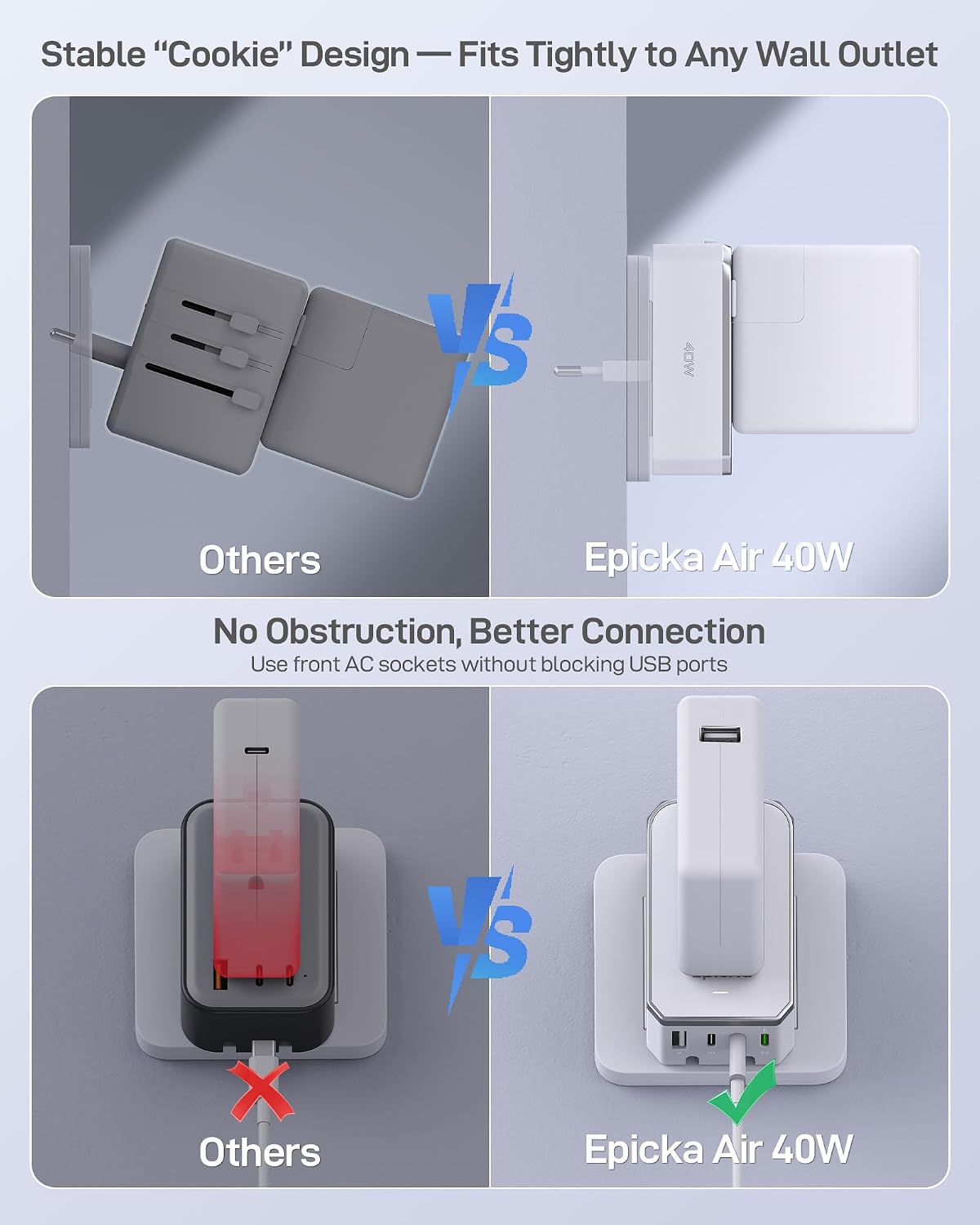 Detalle de EPICKA Universal Travel Adapter 40W