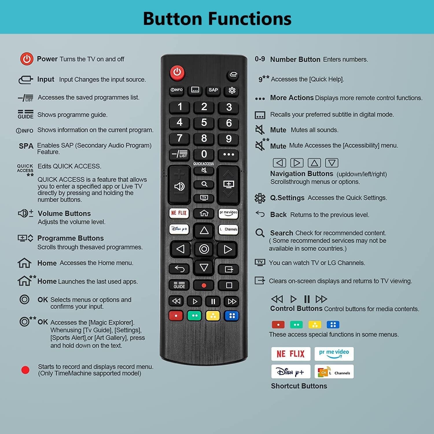 Thumbnail 2 de New AKB76040302 Universal Remote Control for LG TVs (NanoCell 4K/8K Smart) with Streaming Channel Buttons