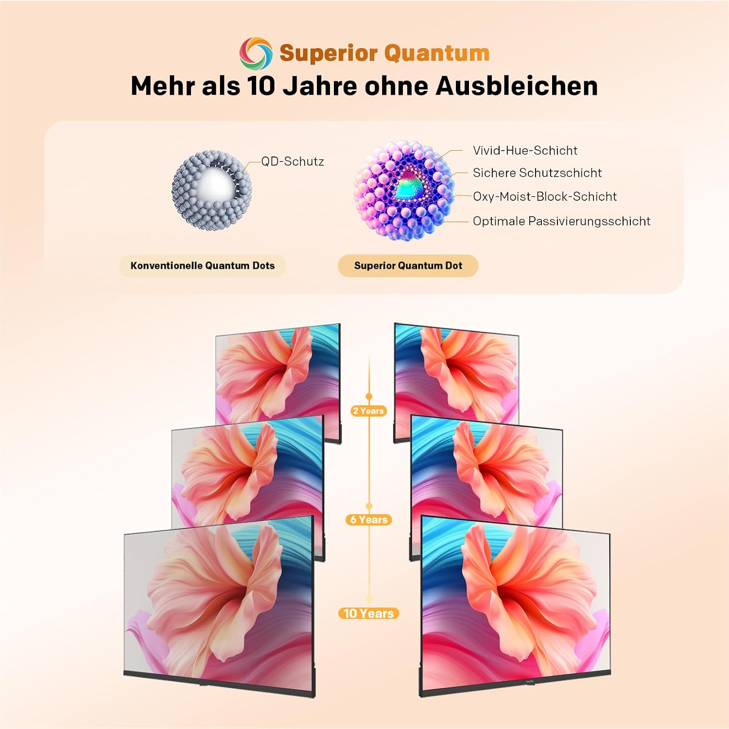 Detalle de coocaa 32 Zoll QLED Smart TV (80 cm) – HDR10/HLG, Dolby Audio, 1,5 GB RAM, Bluetooth 5.1, Triple Tuner