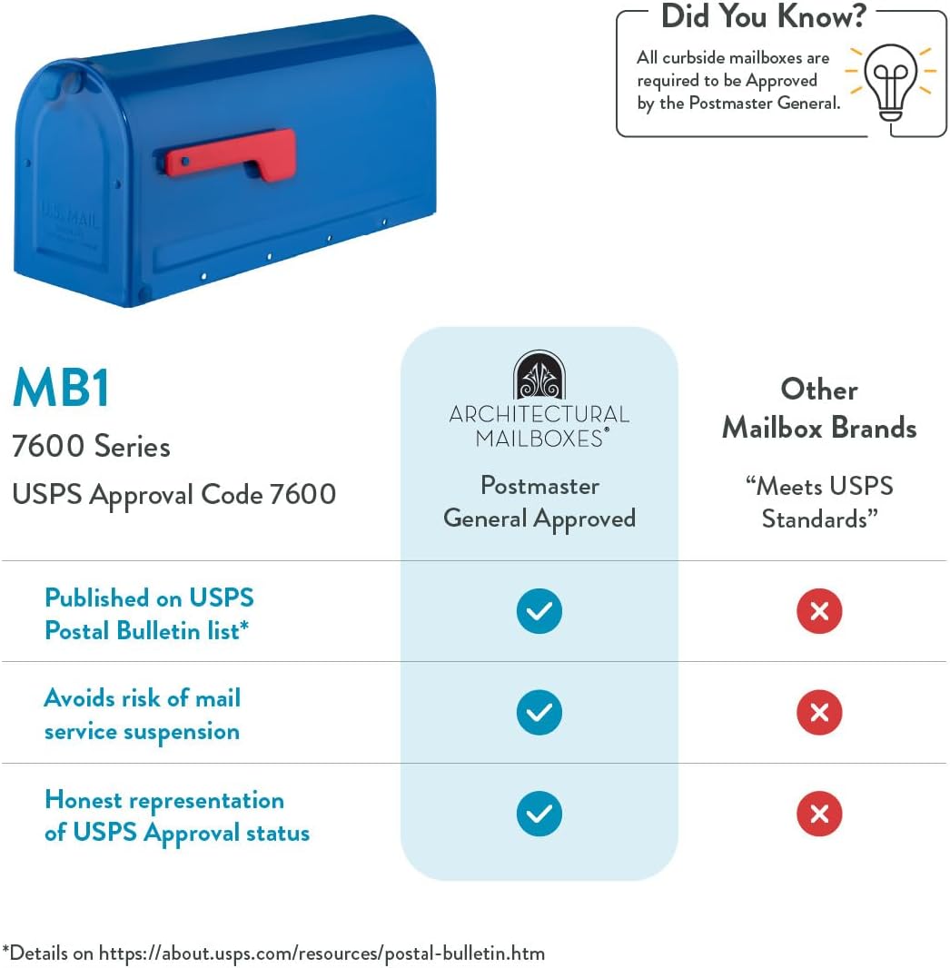 Detalle de Architectural Mailboxes 7600BE MB1 – średnia niebieska skrzynka pocztowa ze stali
