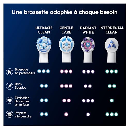 Thumbnail 7 de Oral-B Brossettes de Rechange Ultimate Clean iO – Lot de 4, Blanches