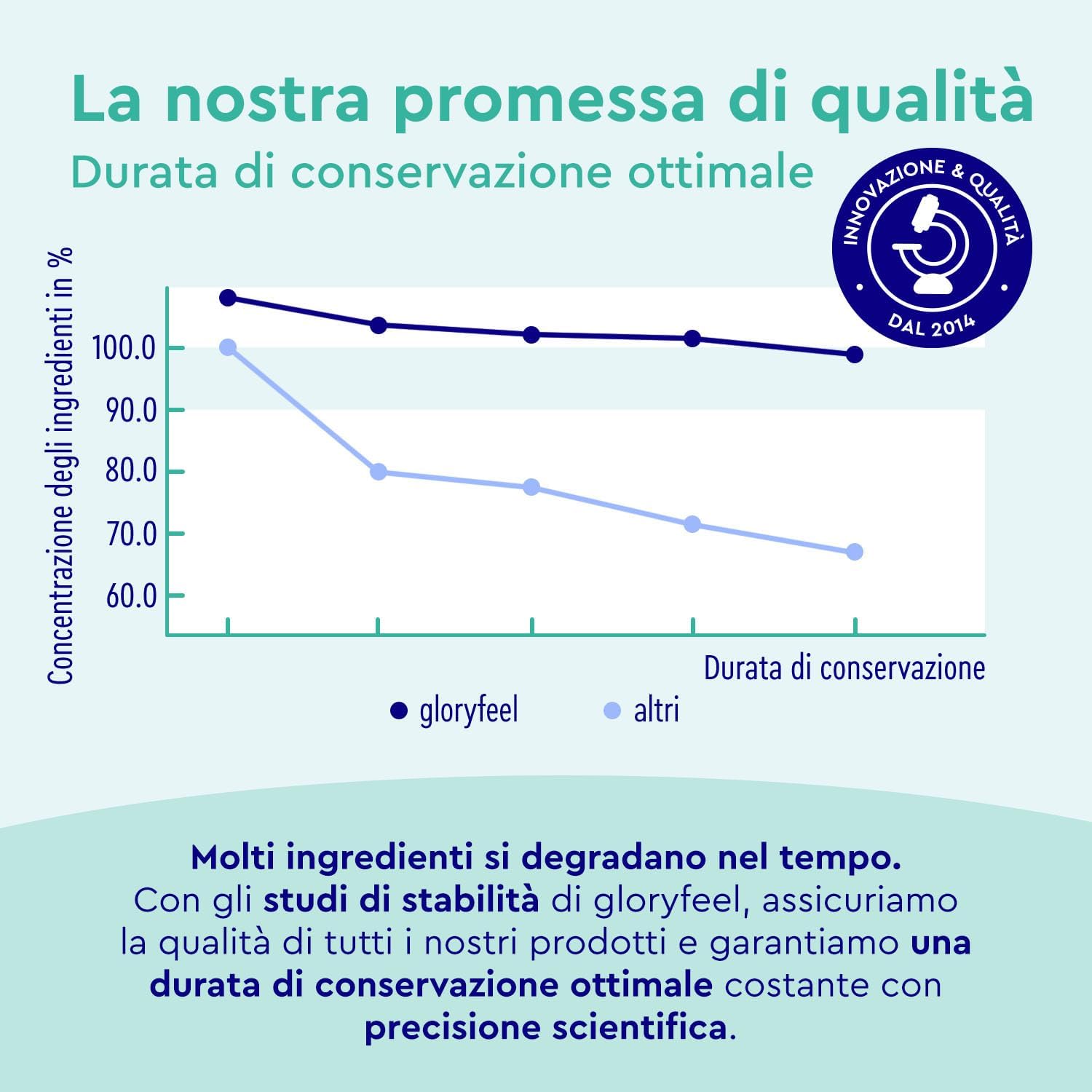 Detalle de Omega 3 3000 mg ad alto dosaggio in capsule softgel (240 capsule) con vitamina E e gusto senza retrogusto di pesce