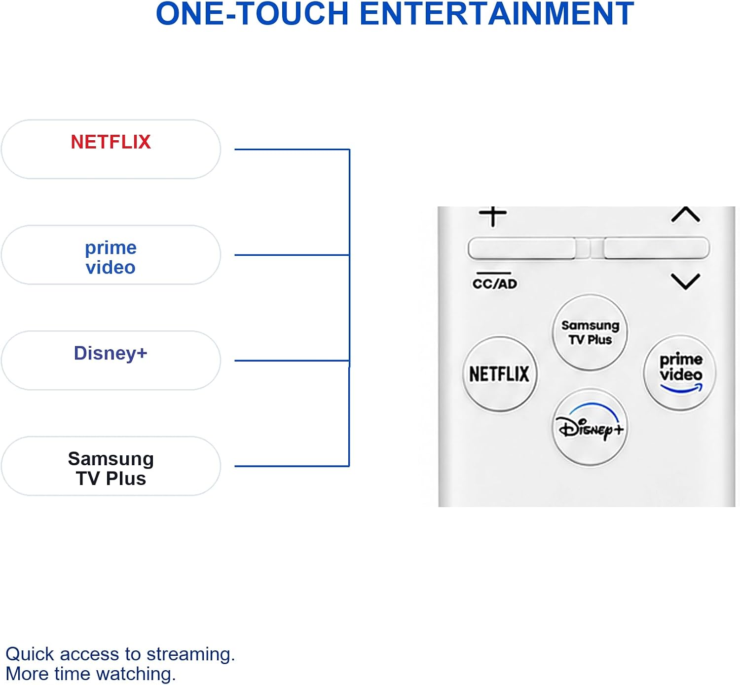 Thumbnail 6 de Gmatrix for Samsung Voice Remote Control for Frame TVs, Solar and USB-C