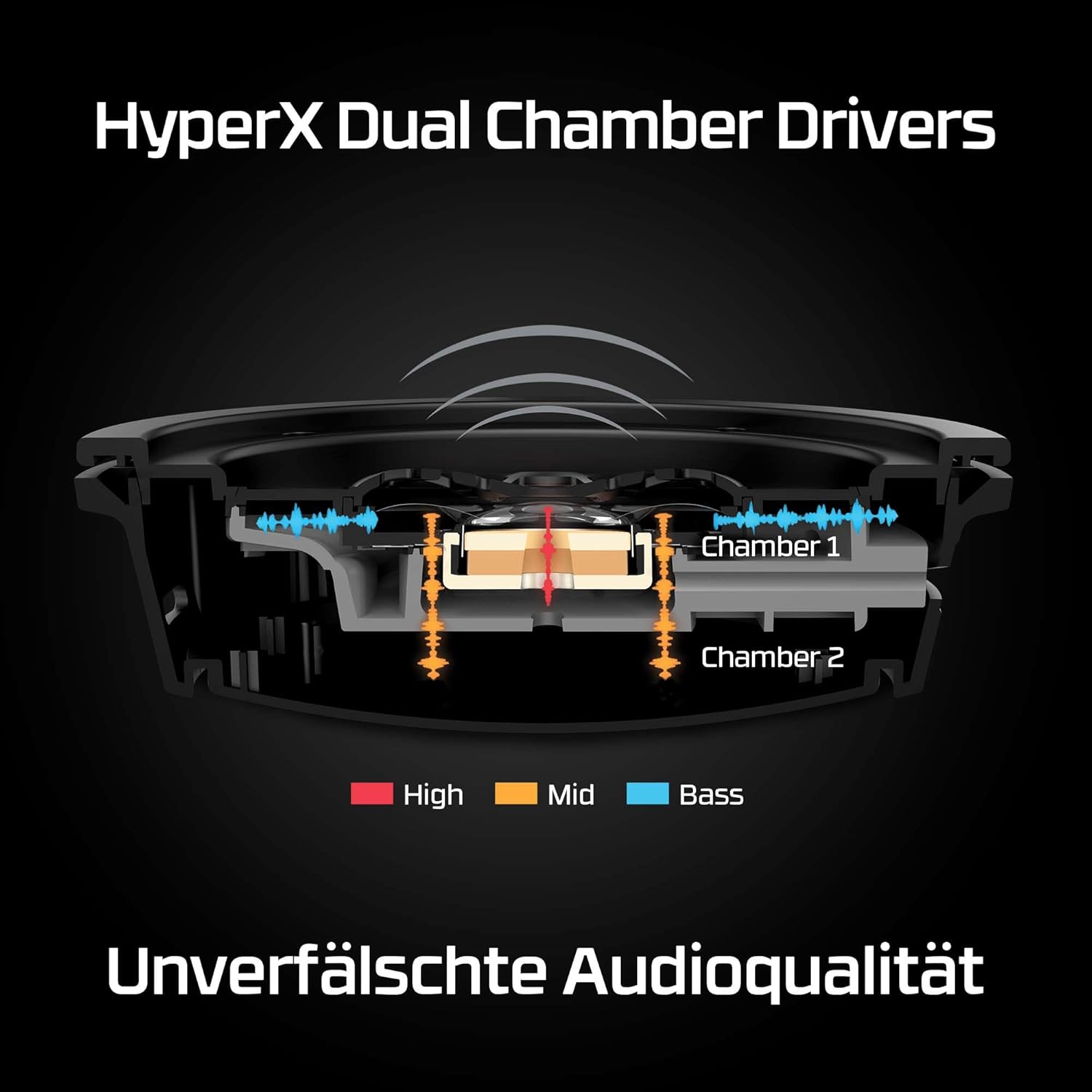 Thumbnail 3 de HyperX Cloud Alpha Wireless Gaming-Headset – bis zu 300 Std. Akkulaufzeit, DTS 3D Audio & 2,4 GHz Funk